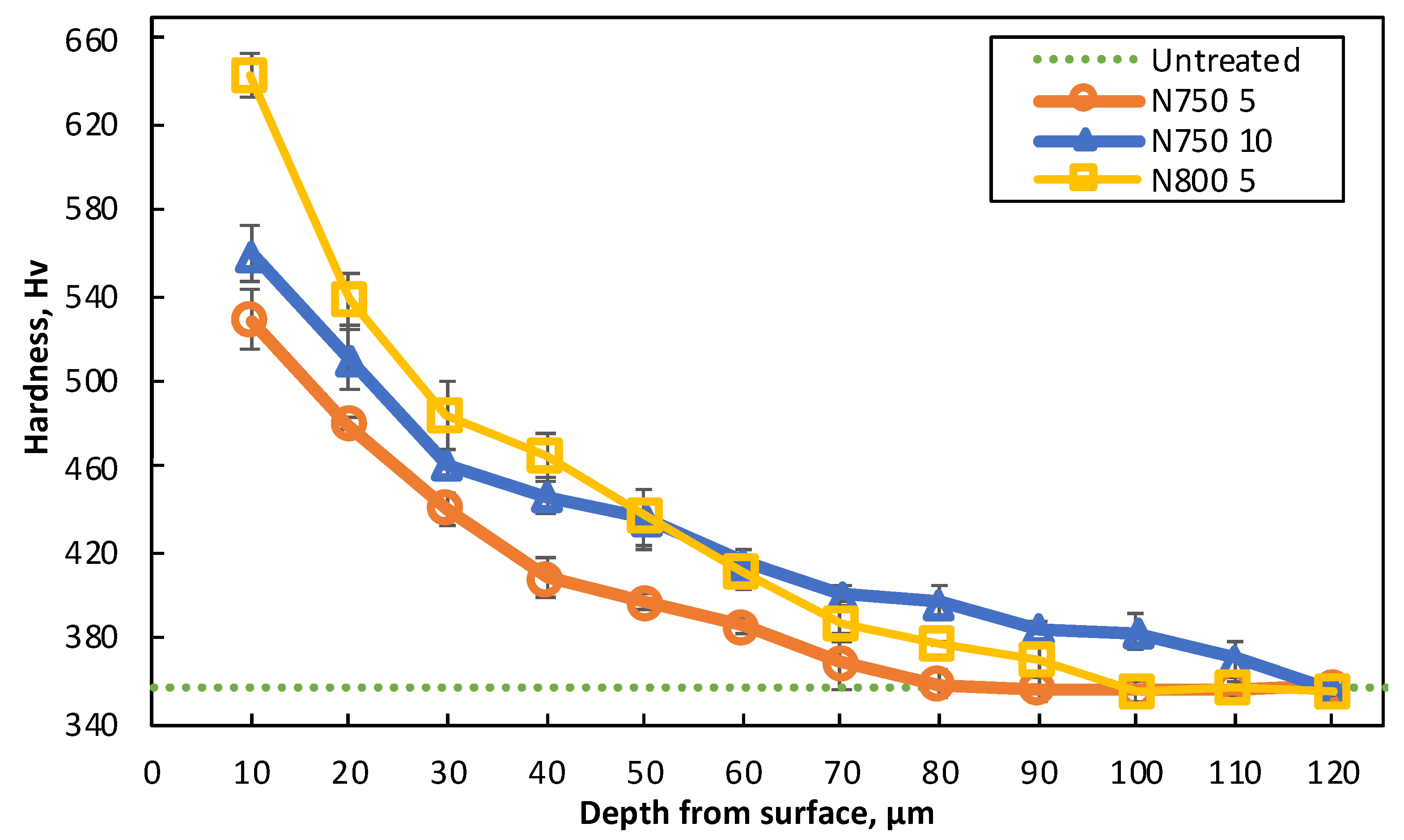 Coatings 12 01932 g010