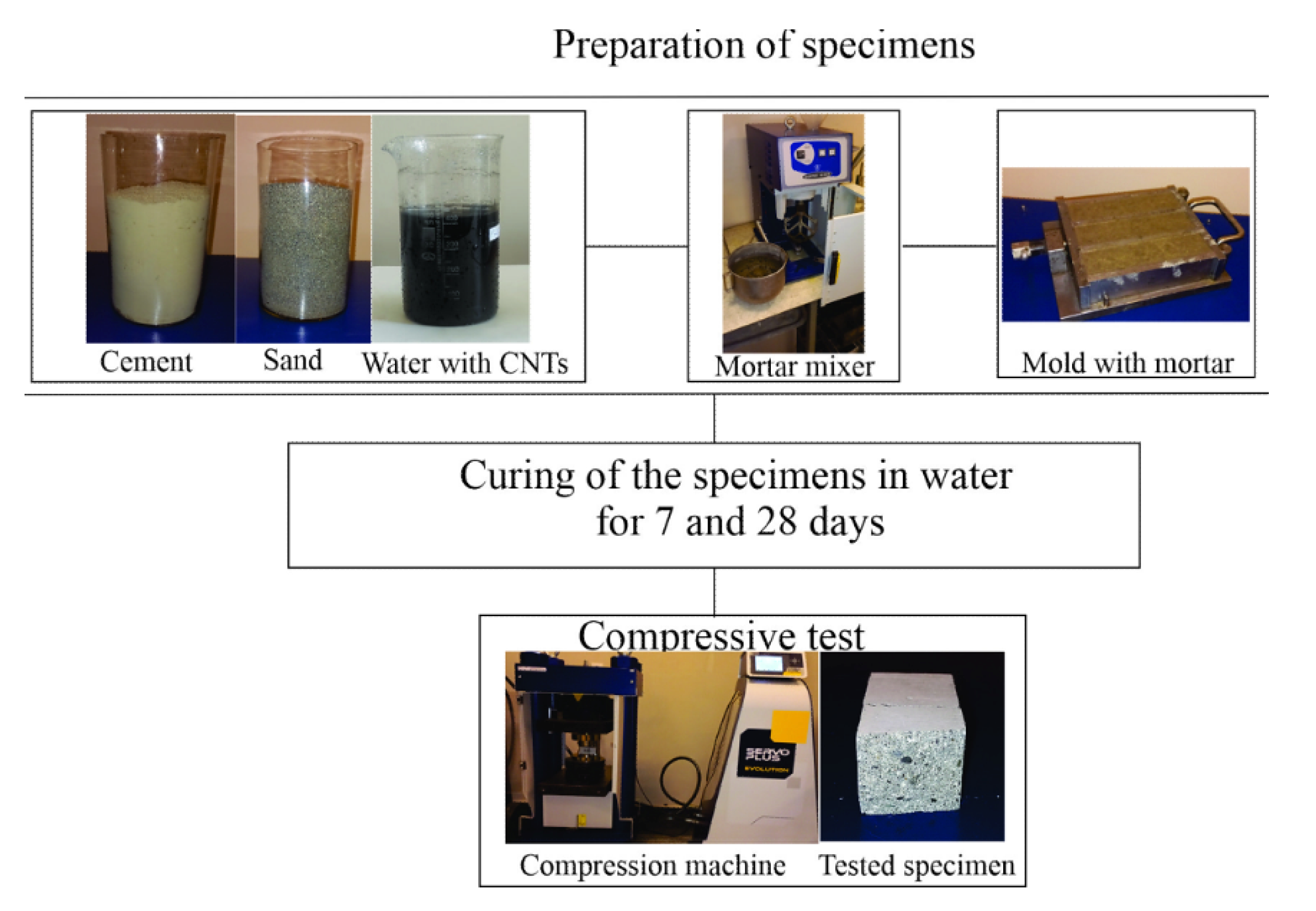 Coatings 12 01933 g002 Coatings 12 01933 g002