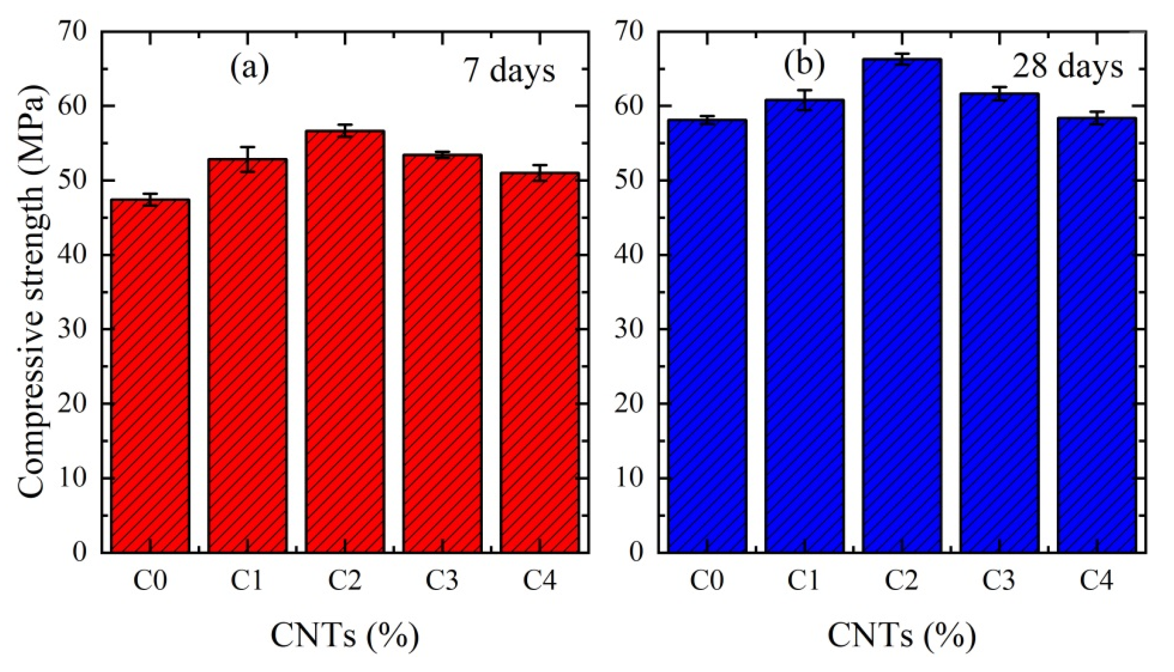 Coatings 12 01933 g005 Coatings 12 01933 g005