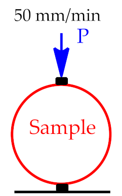 Coatings 12 01934 i005