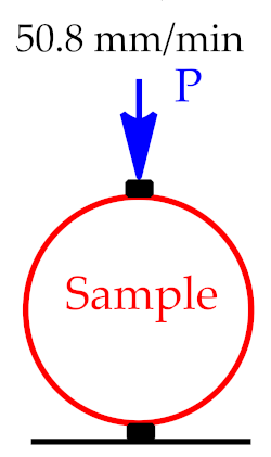 Coatings 12 01934 i006