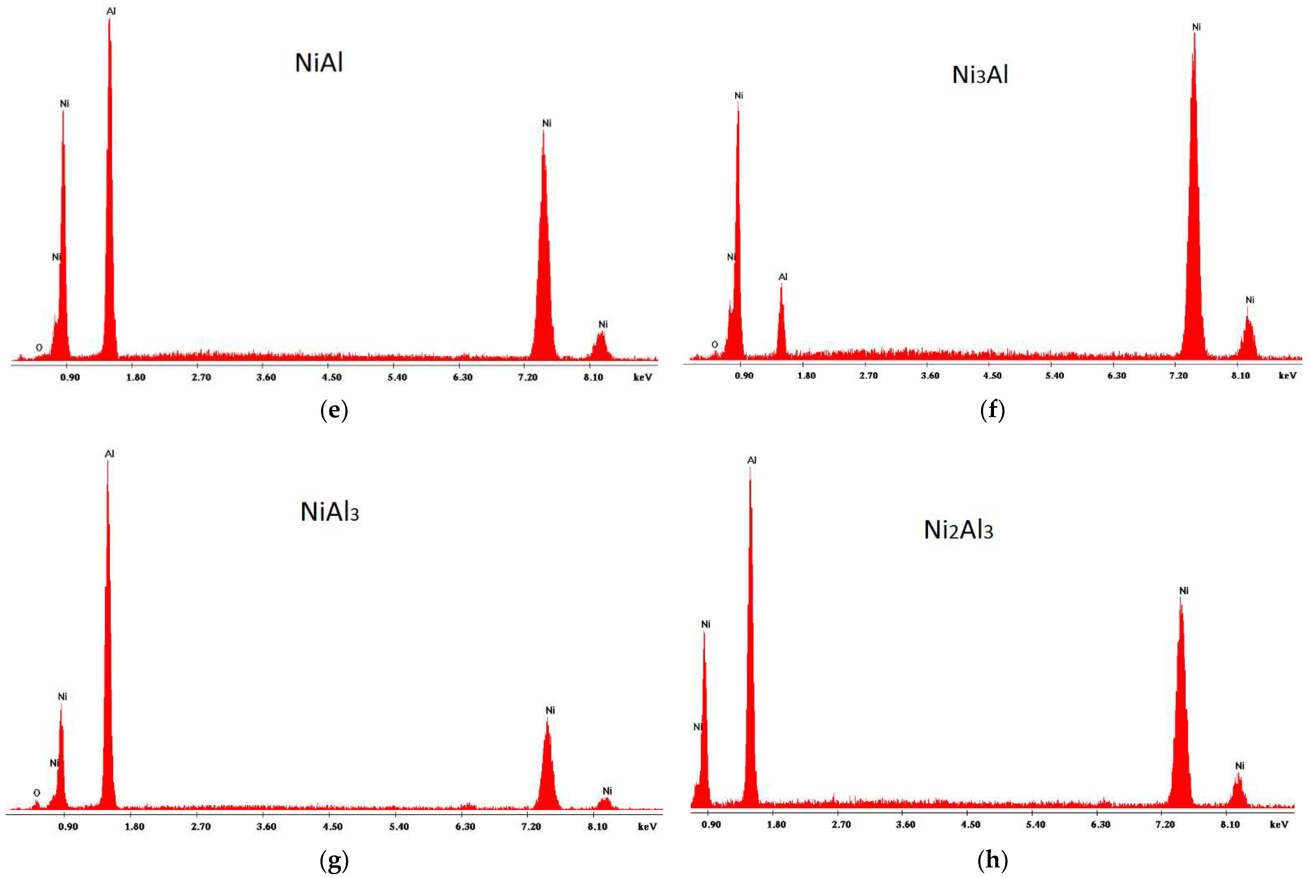 Coatings 12 01935 g001b