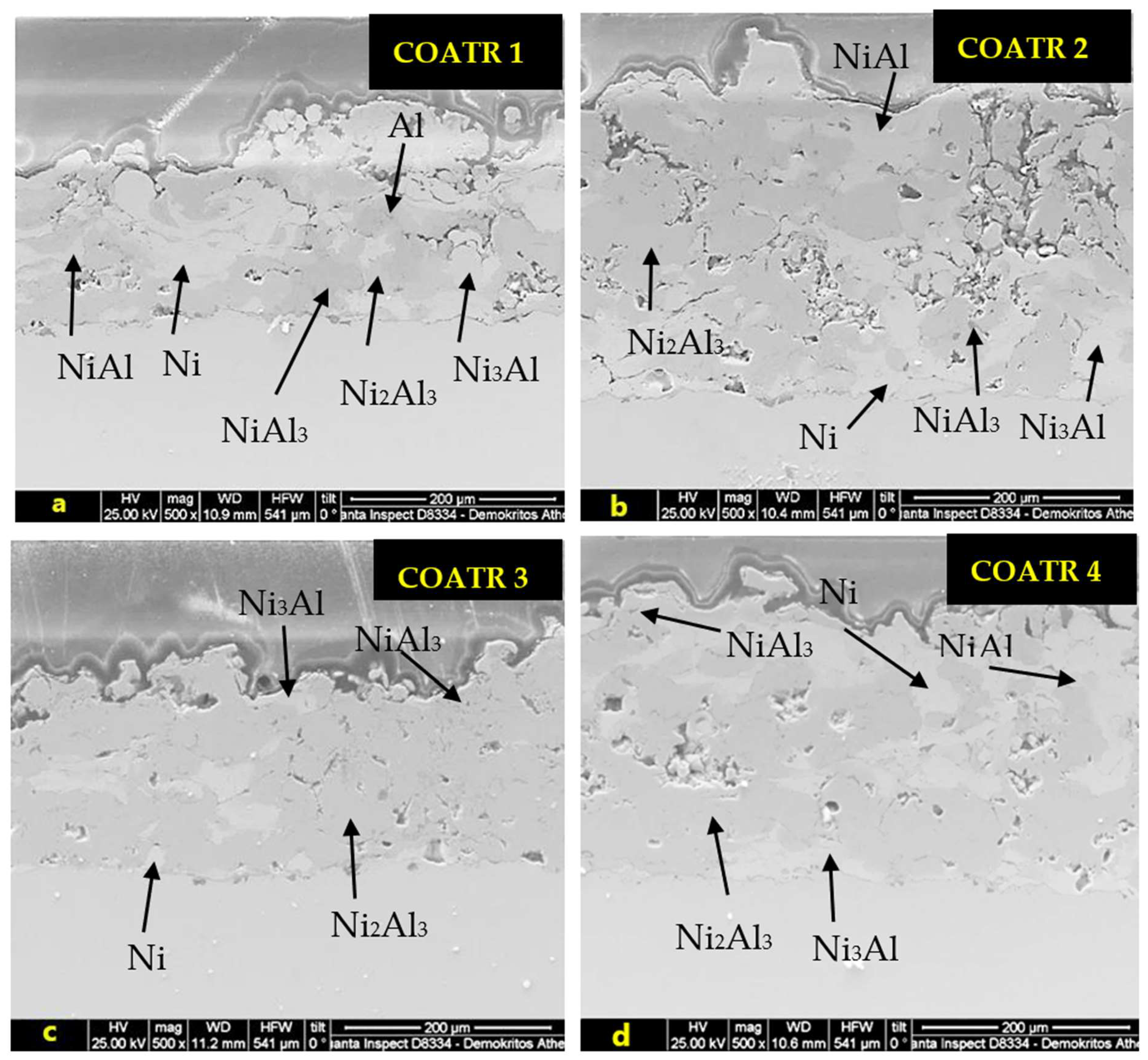 Coatings 12 01935 g007