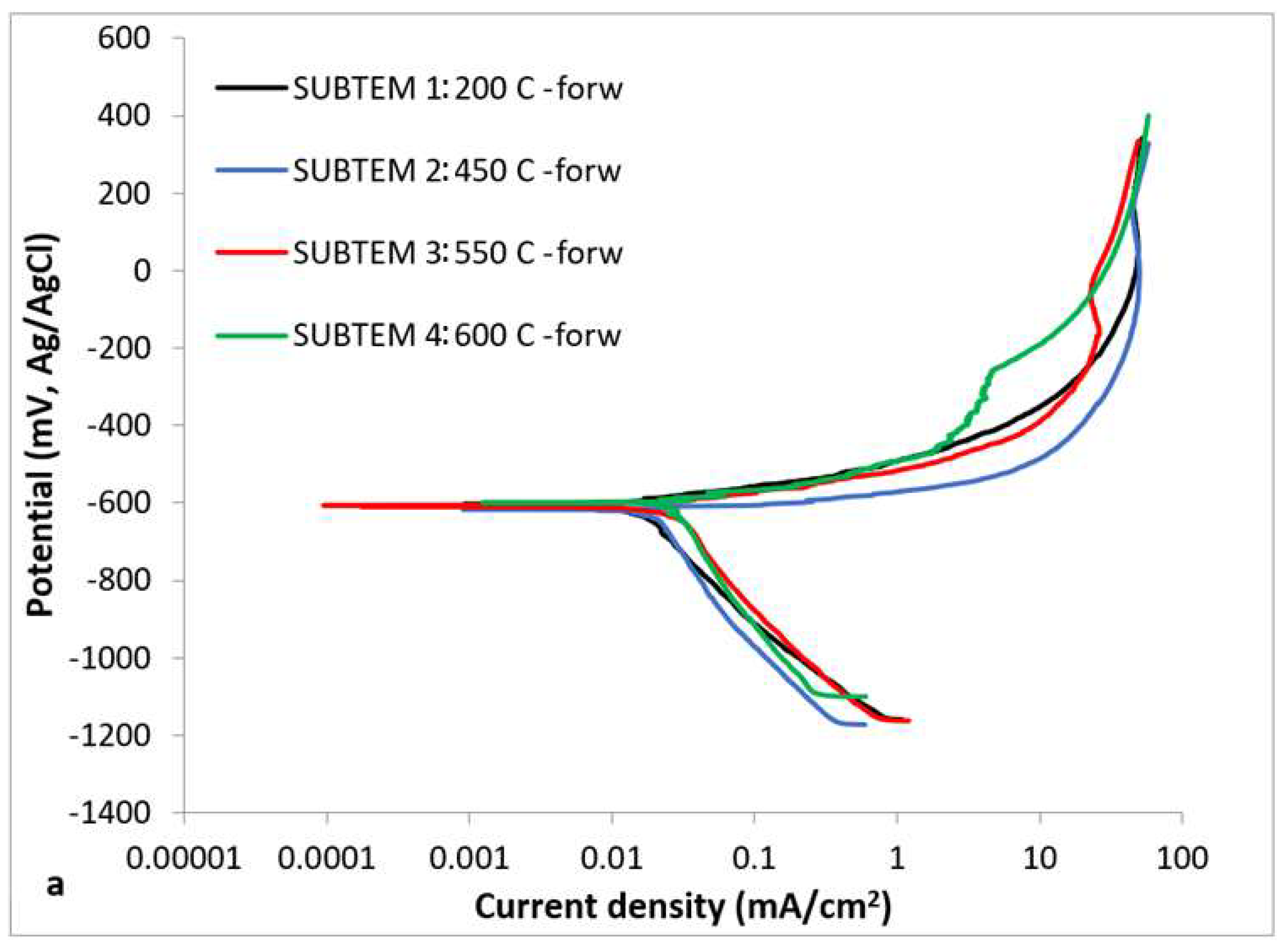 Coatings 12 01935 g011a