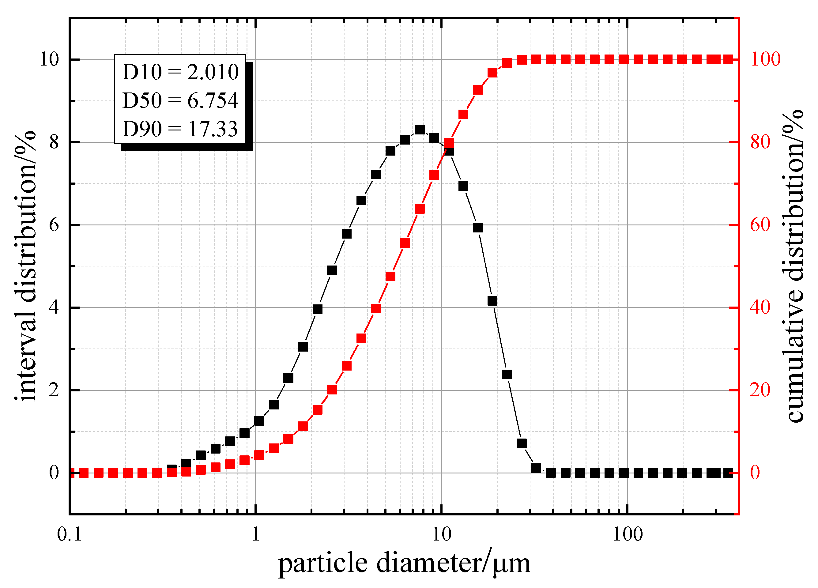 Coatings 12 01937 g003 Coatings 12 01937 g003