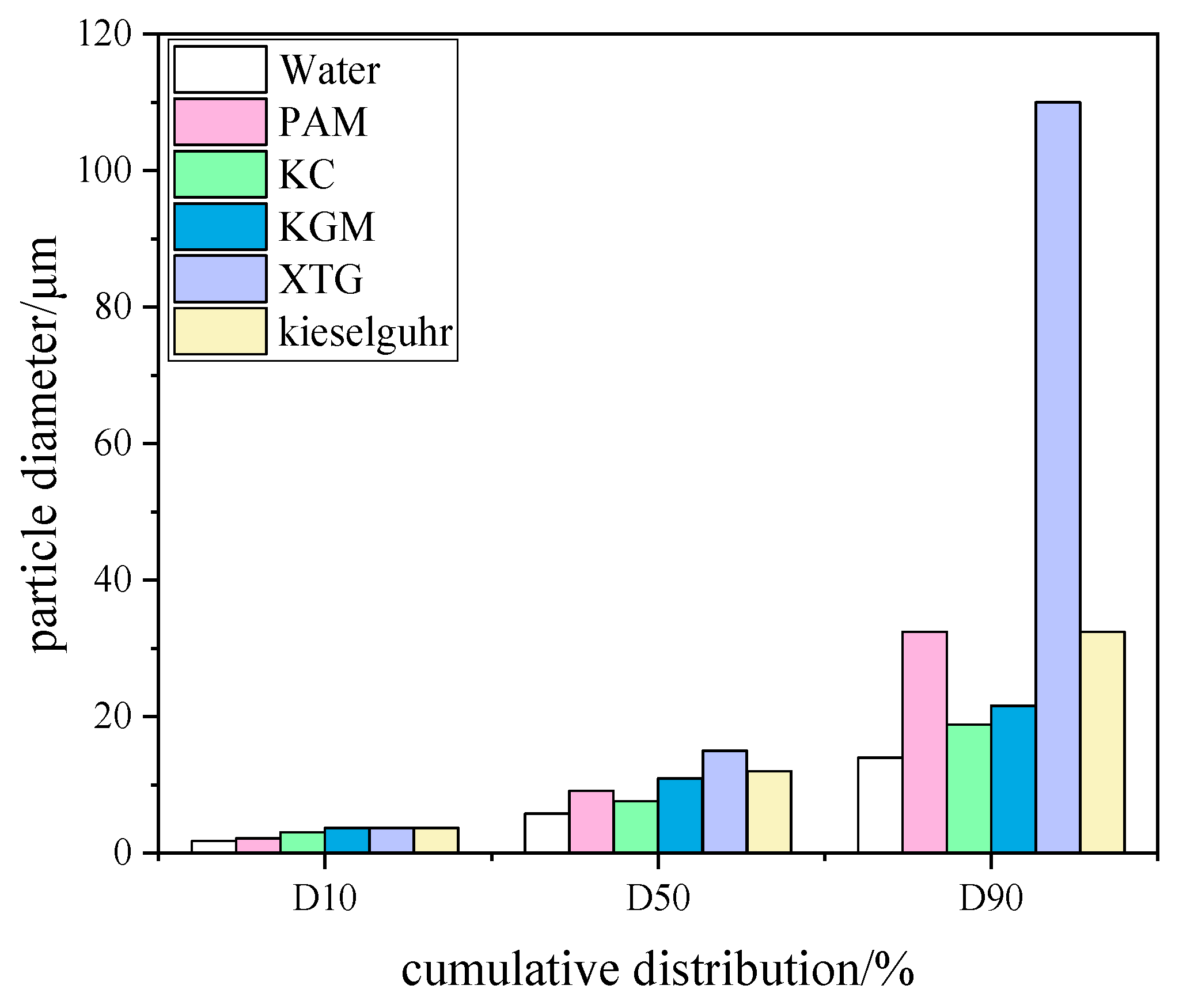 Coatings 12 01937 g005 Coatings 12 01937 g005