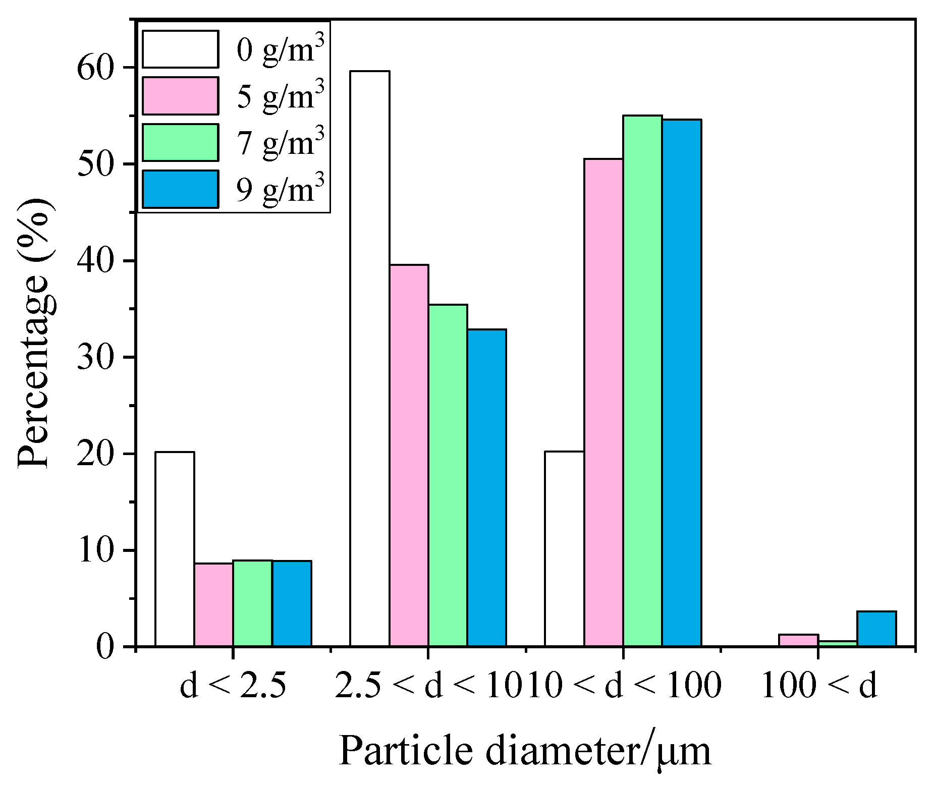 Coatings 12 01937 g011 Coatings 12 01937 g011