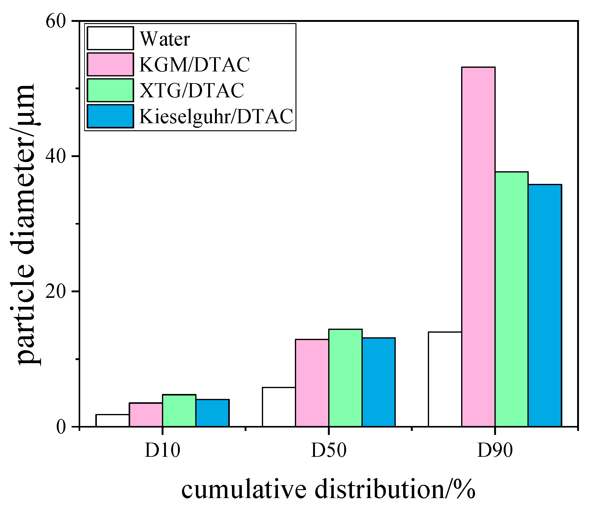 Coatings 12 01937 g013 Coatings 12 01937 g013
