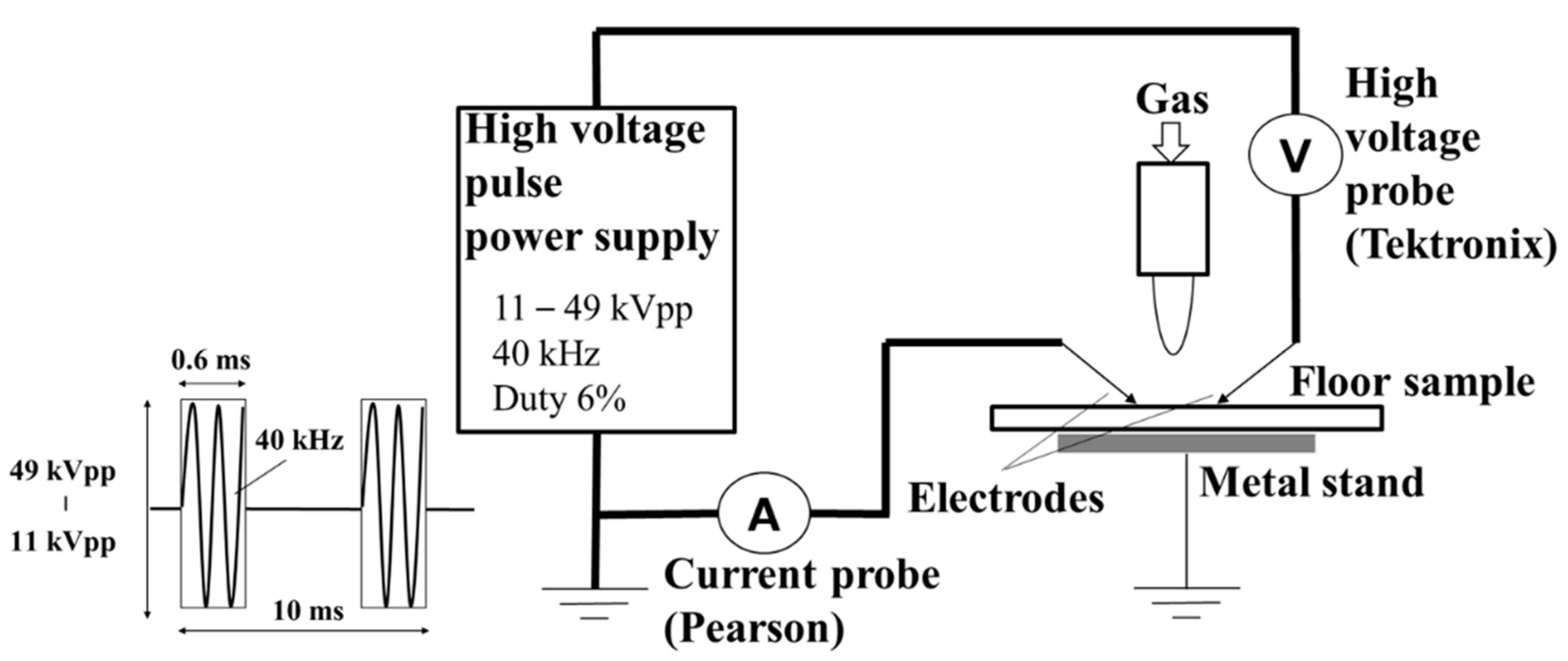 Coatings 12 01938 g002 Coatings 12 01938 g002