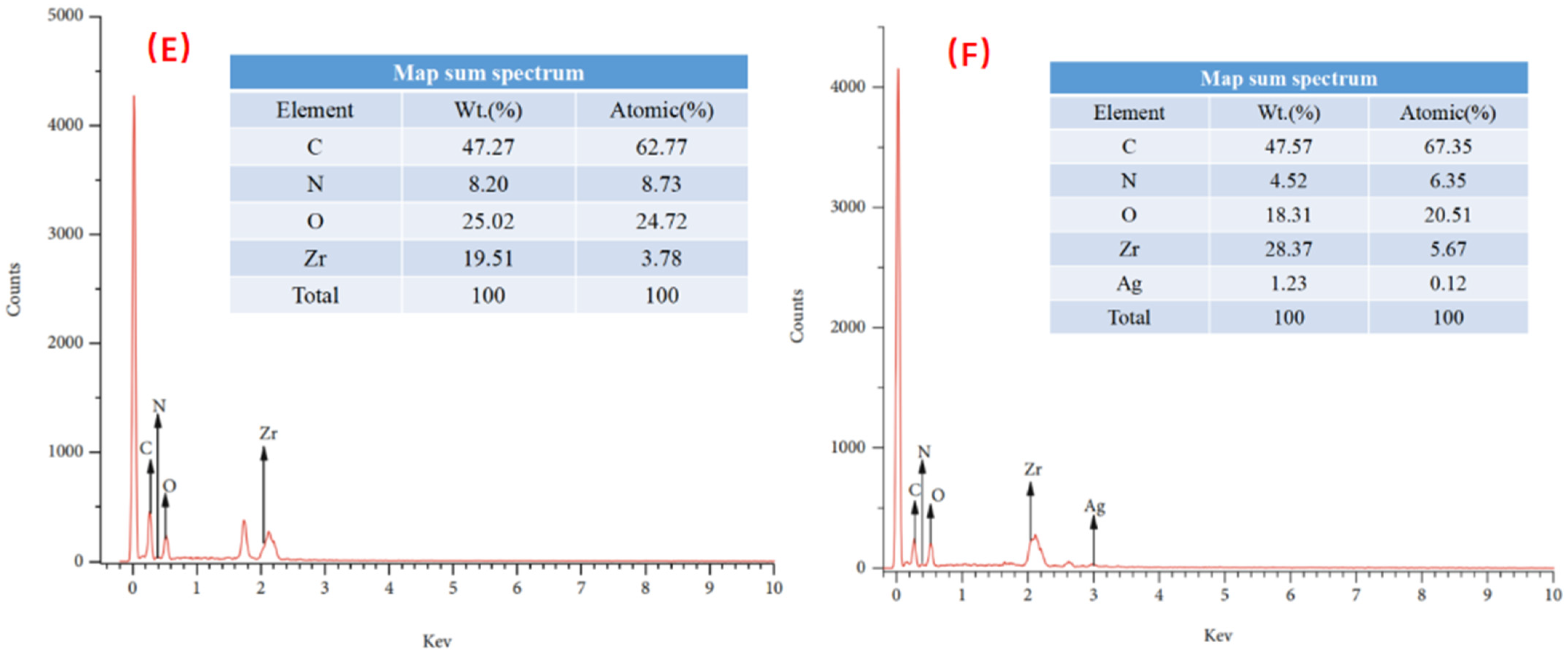 Coatings 12 01939 g002b Coatings 12 01939 g002b
