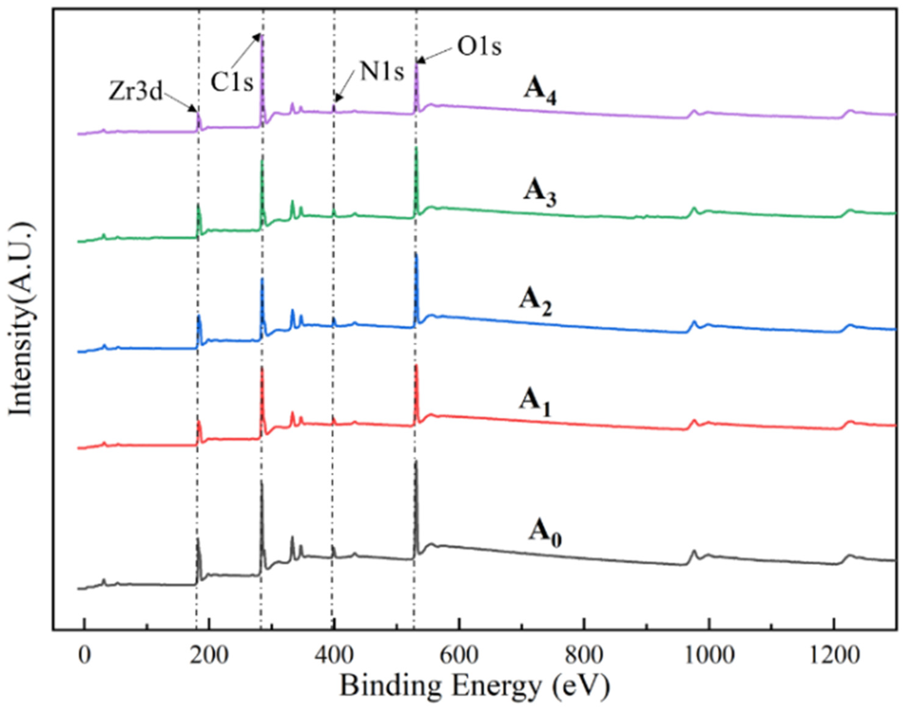 Coatings 12 01939 g004 Coatings 12 01939 g004