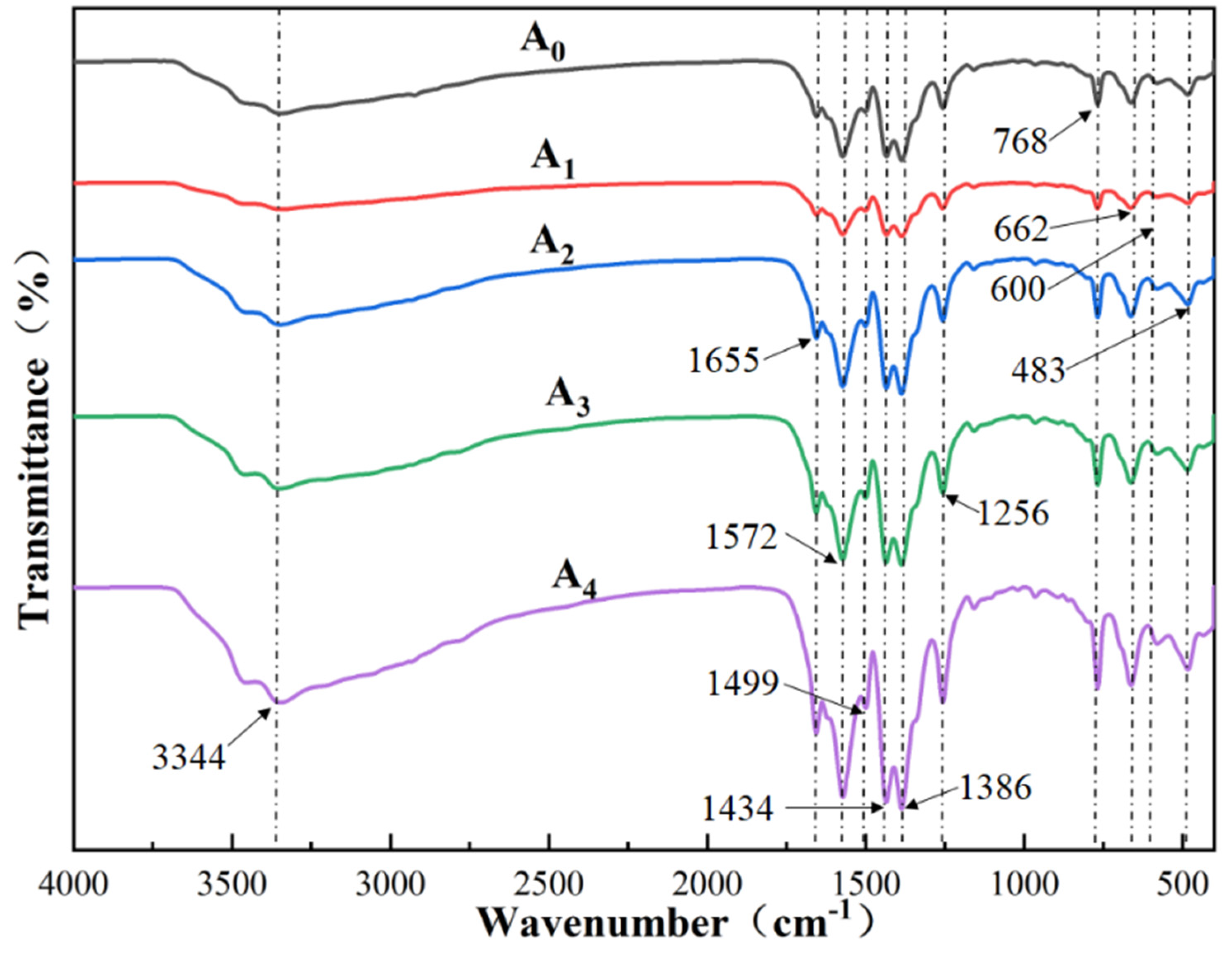 Coatings 12 01939 g005 Coatings 12 01939 g005