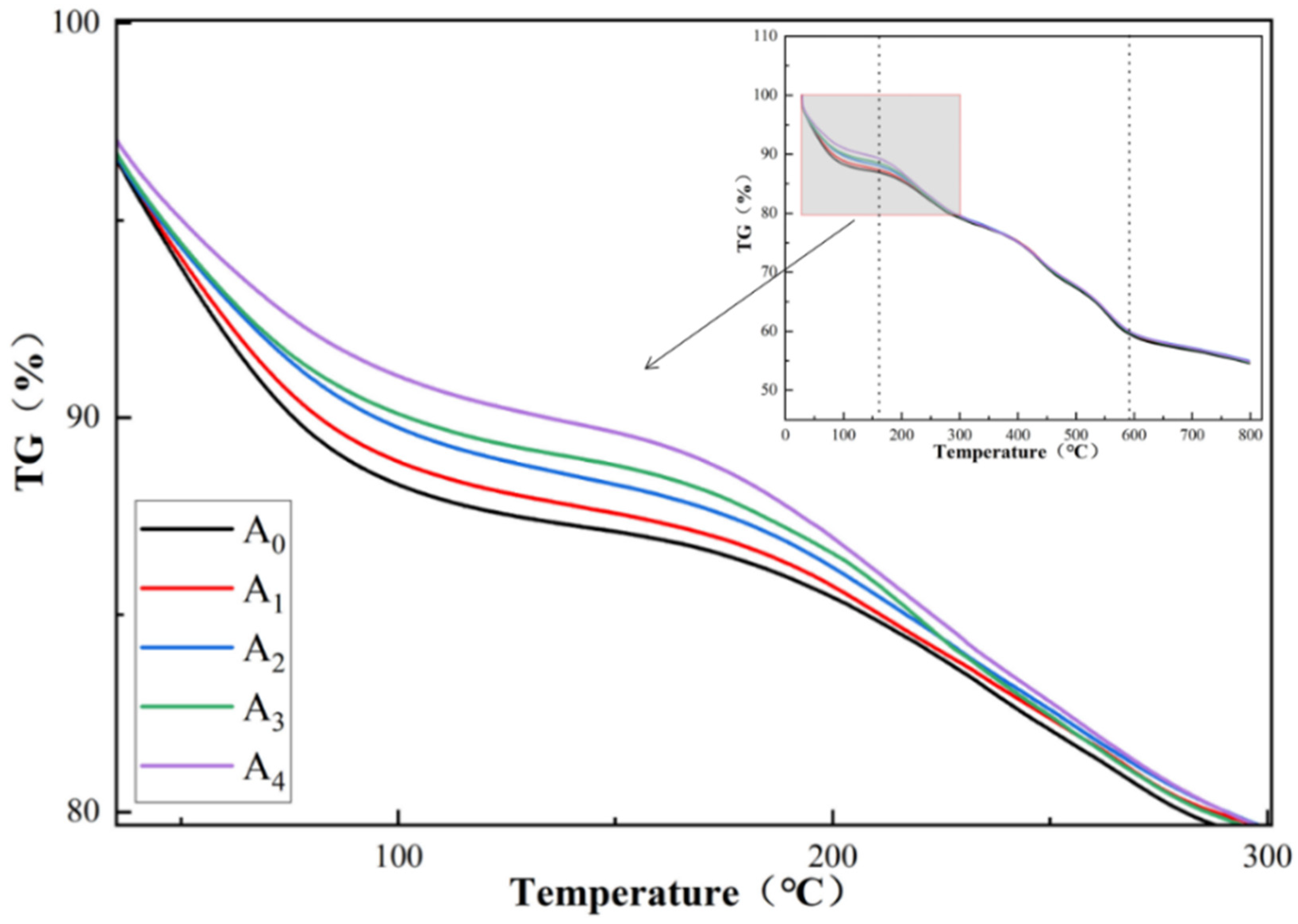 Coatings 12 01939 g007 Coatings 12 01939 g007