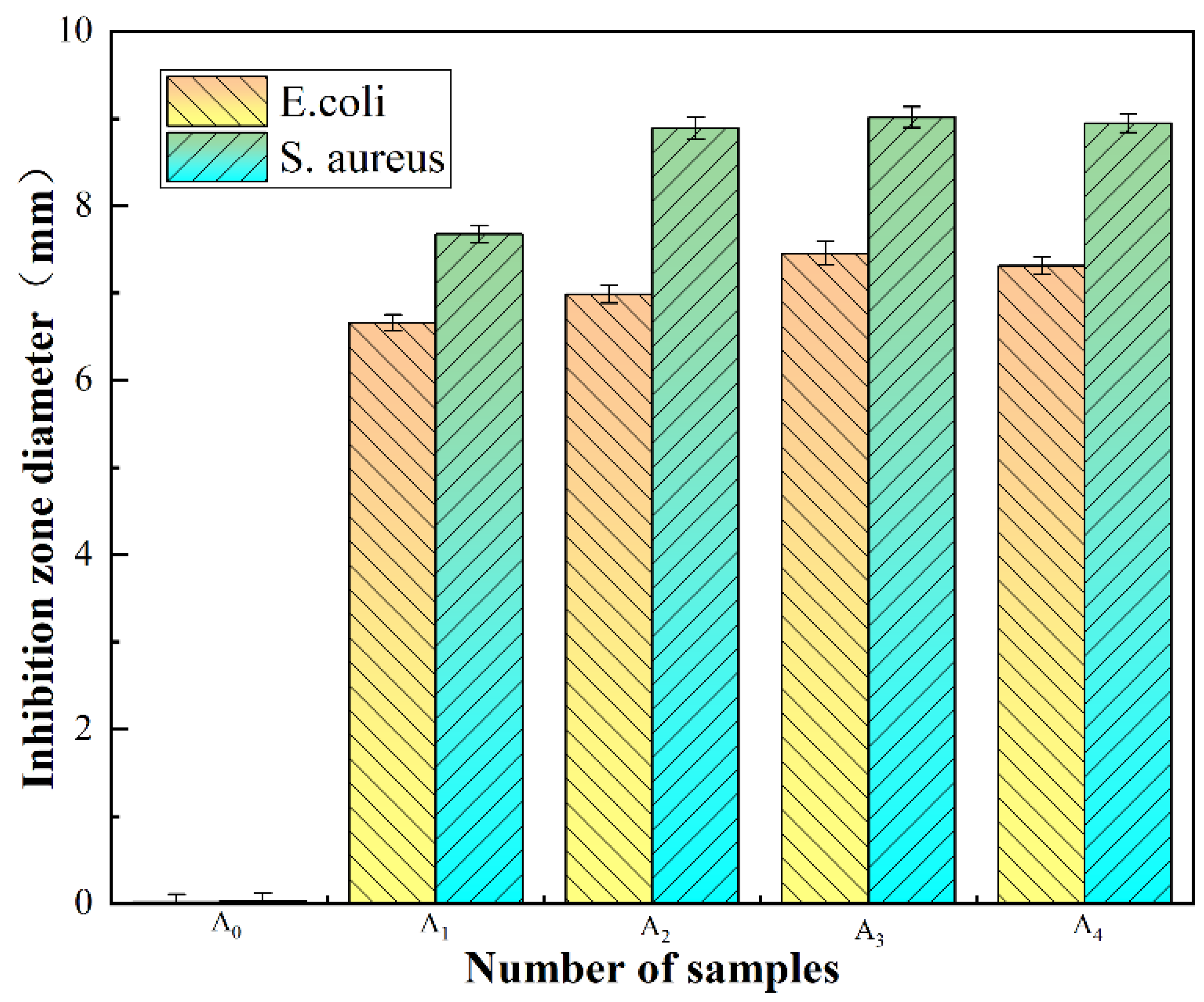 Coatings 12 01939 g009 Coatings 12 01939 g009
