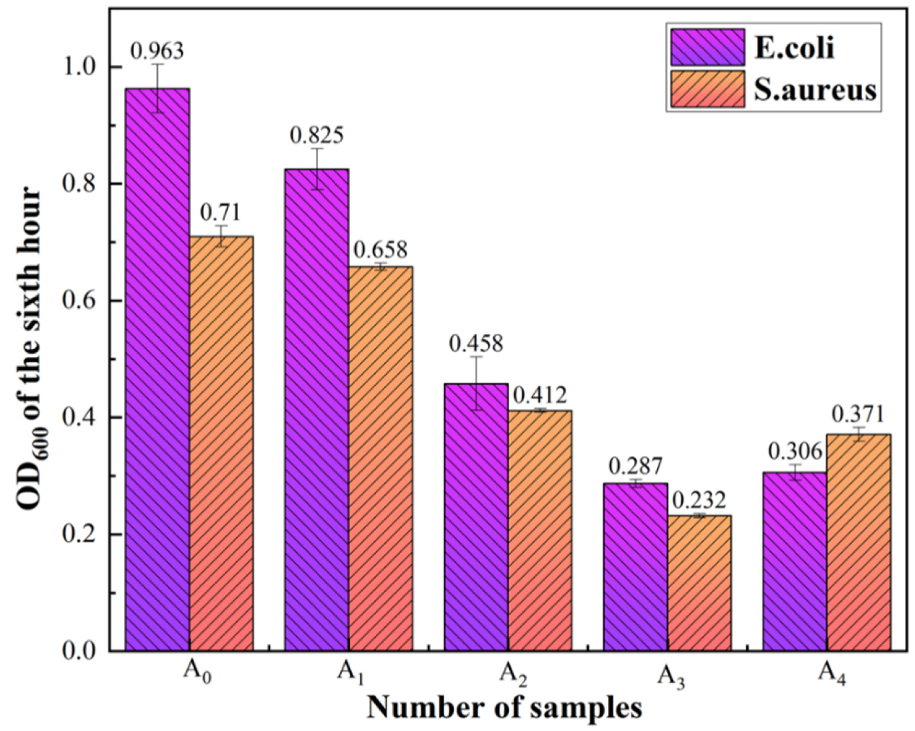 Coatings 12 01939 g011 Coatings 12 01939 g011