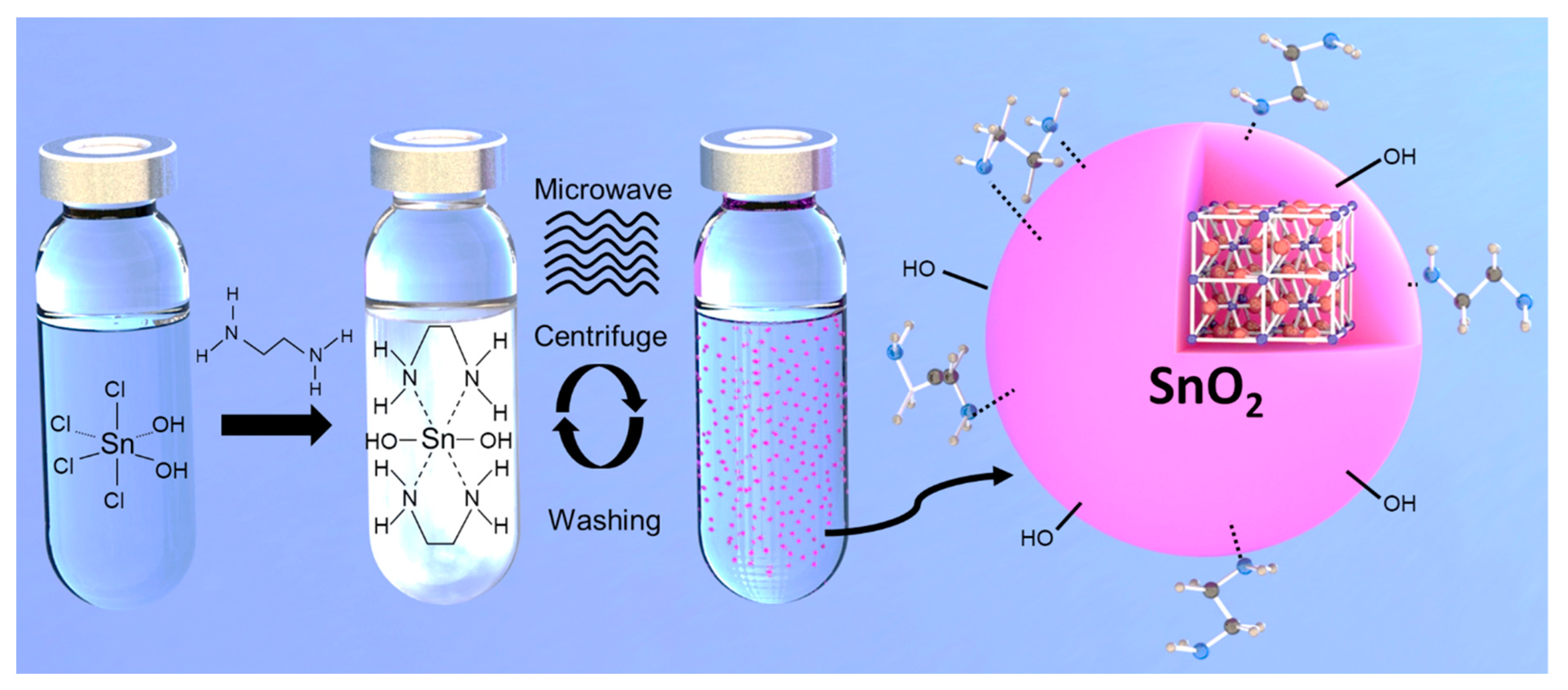 Coatings 12 01948 g001