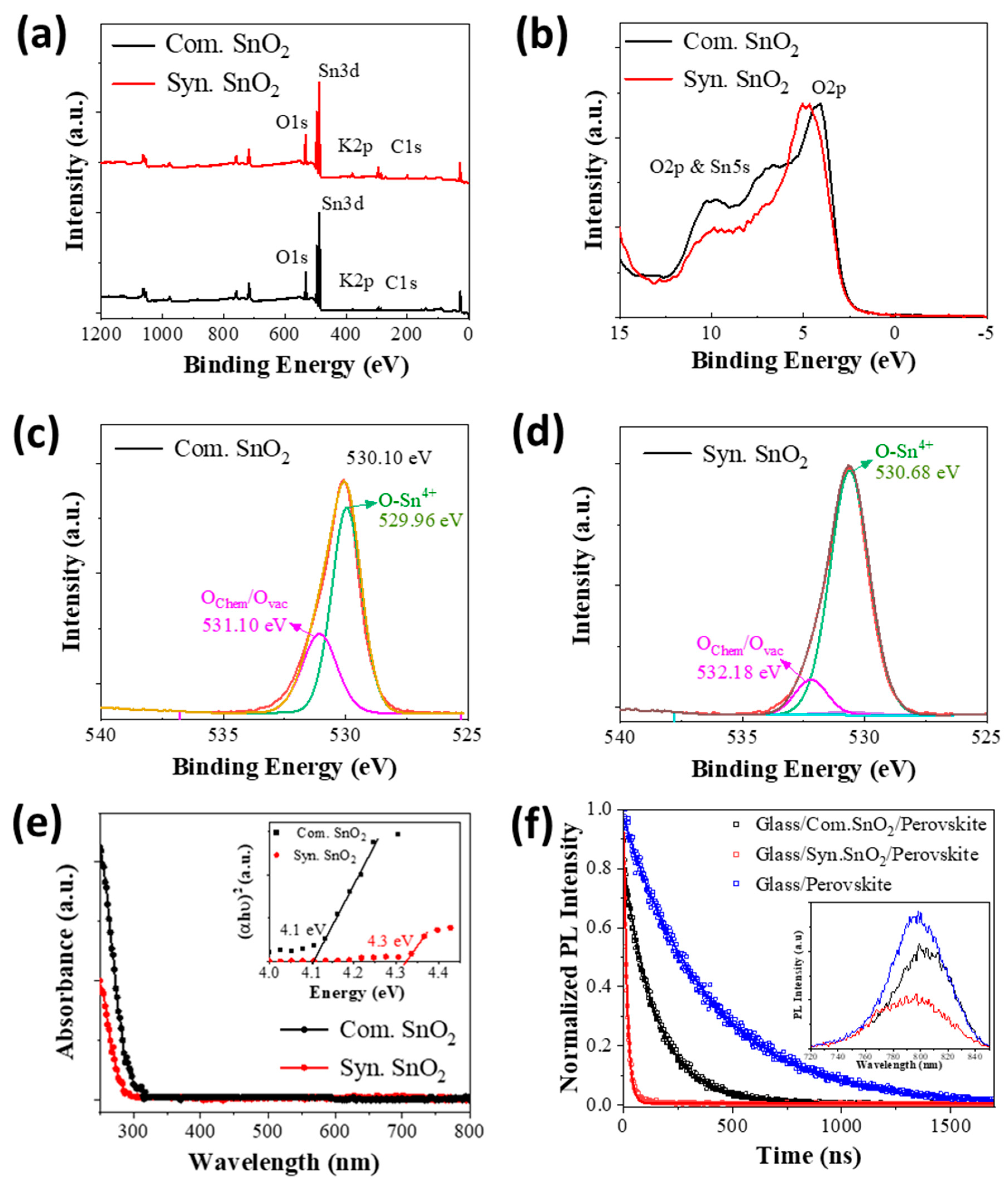 Coatings 12 01948 g003