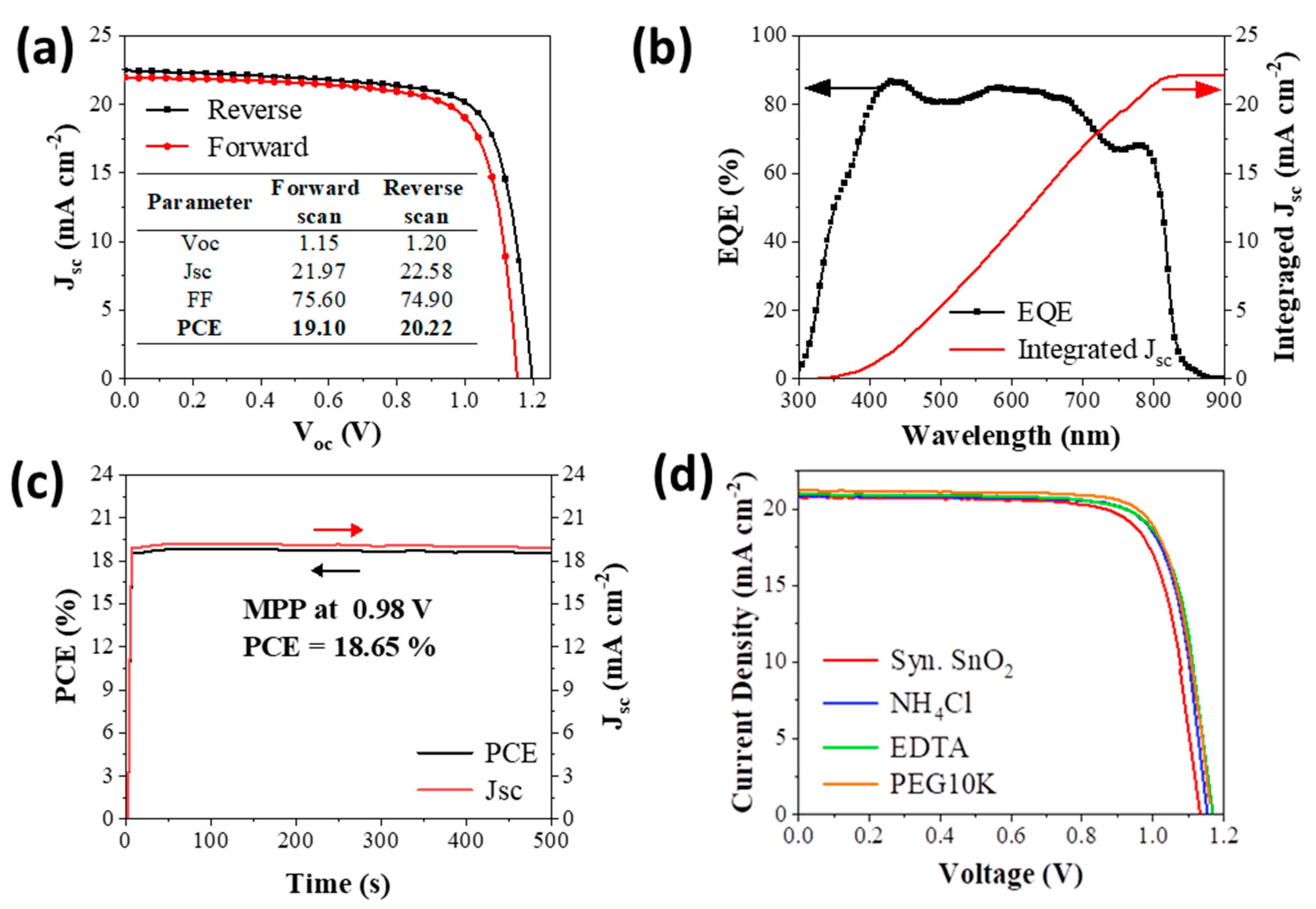 Coatings 12 01948 g005