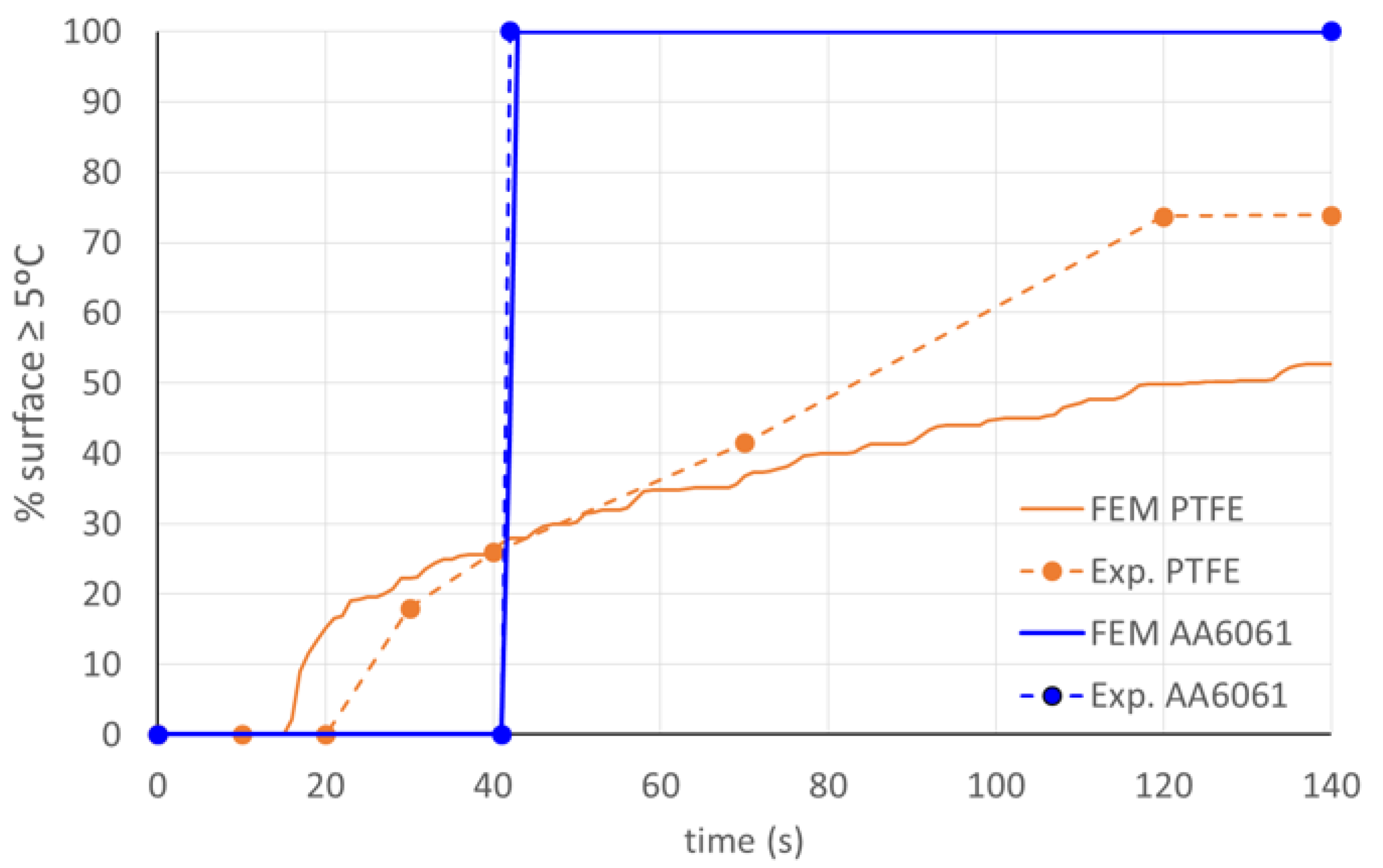 Coatings 12 01952 g008