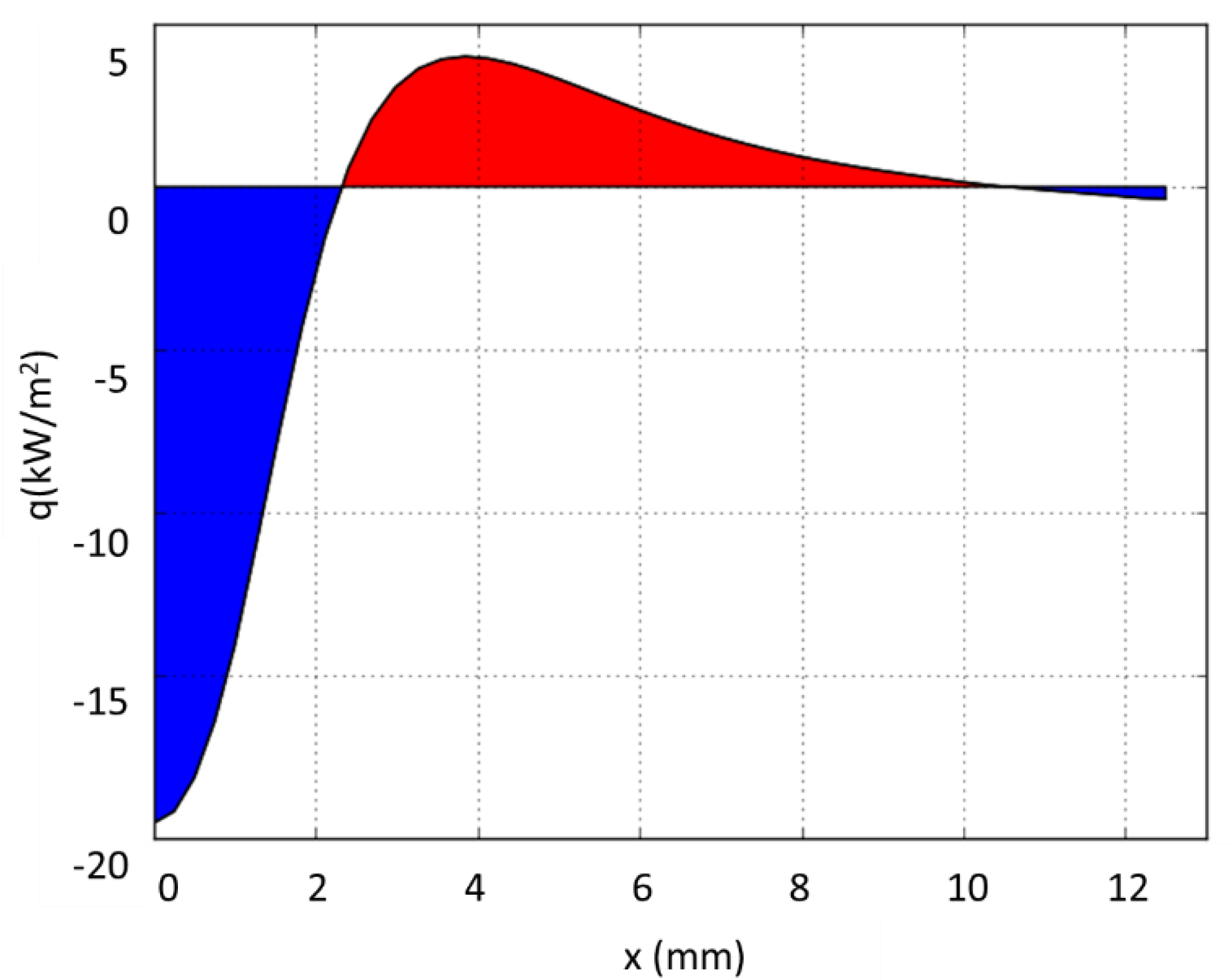 Coatings 12 01952 g010