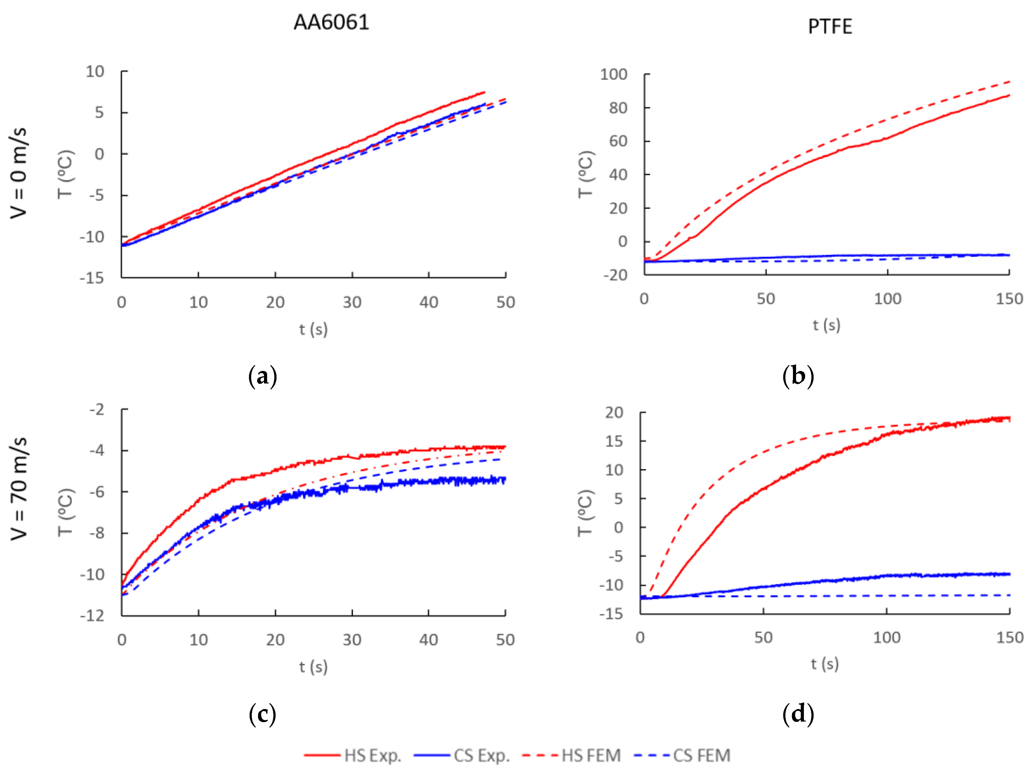 Coatings 12 01952 g012