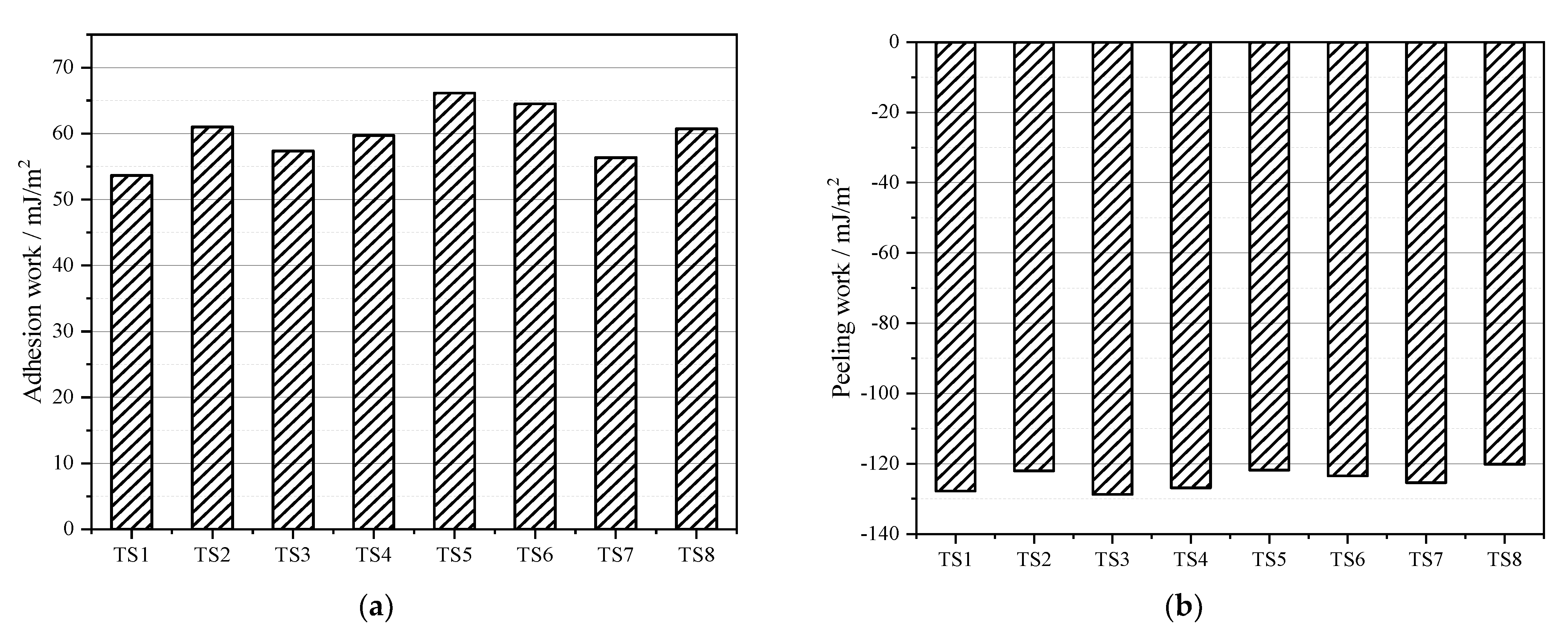 Coatings 12 01954 g005