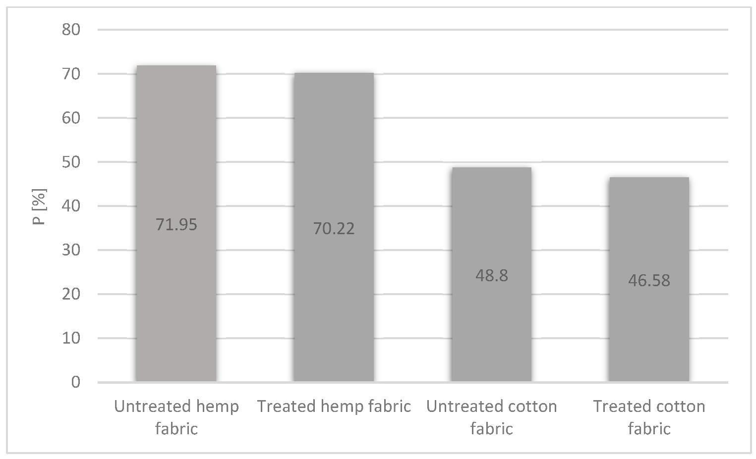 Coatings 12 01958 g003 Coatings 12 01958 g003