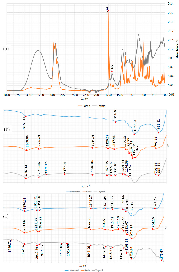 Coatings 12 01958 g004 Coatings 12 01958 g004
