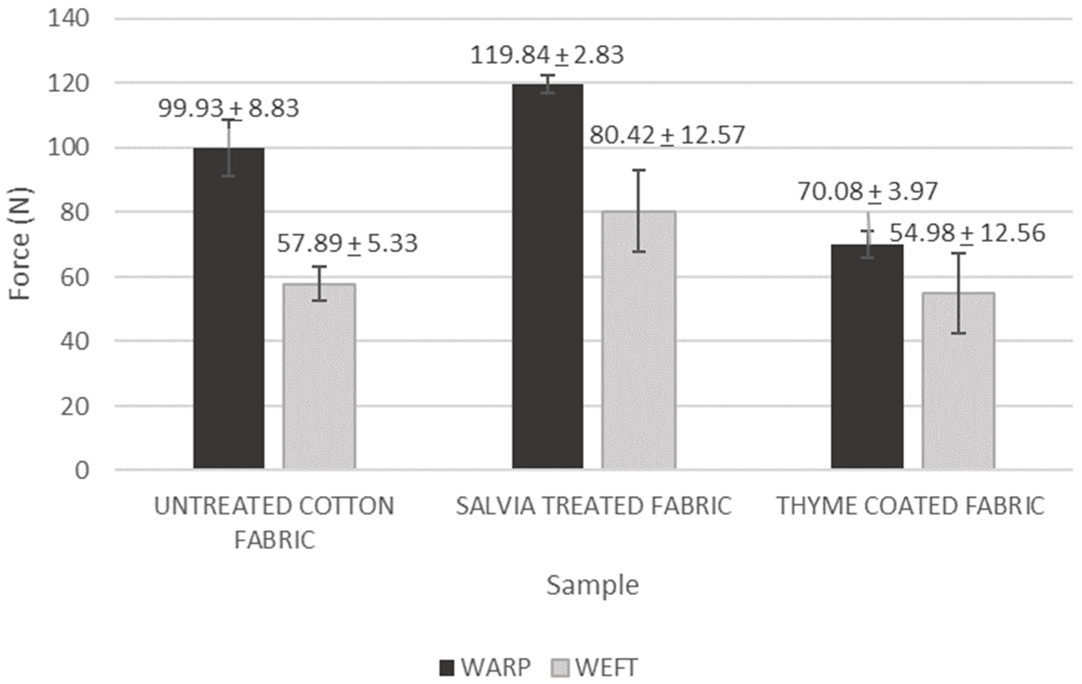 Coatings 12 01958 g005 Coatings 12 01958 g005
