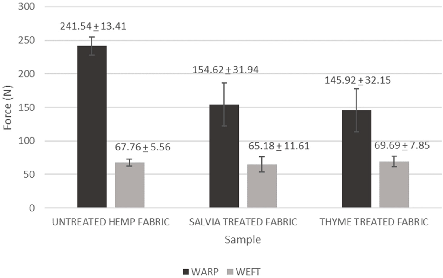 Coatings 12 01958 g006 Coatings 12 01958 g006