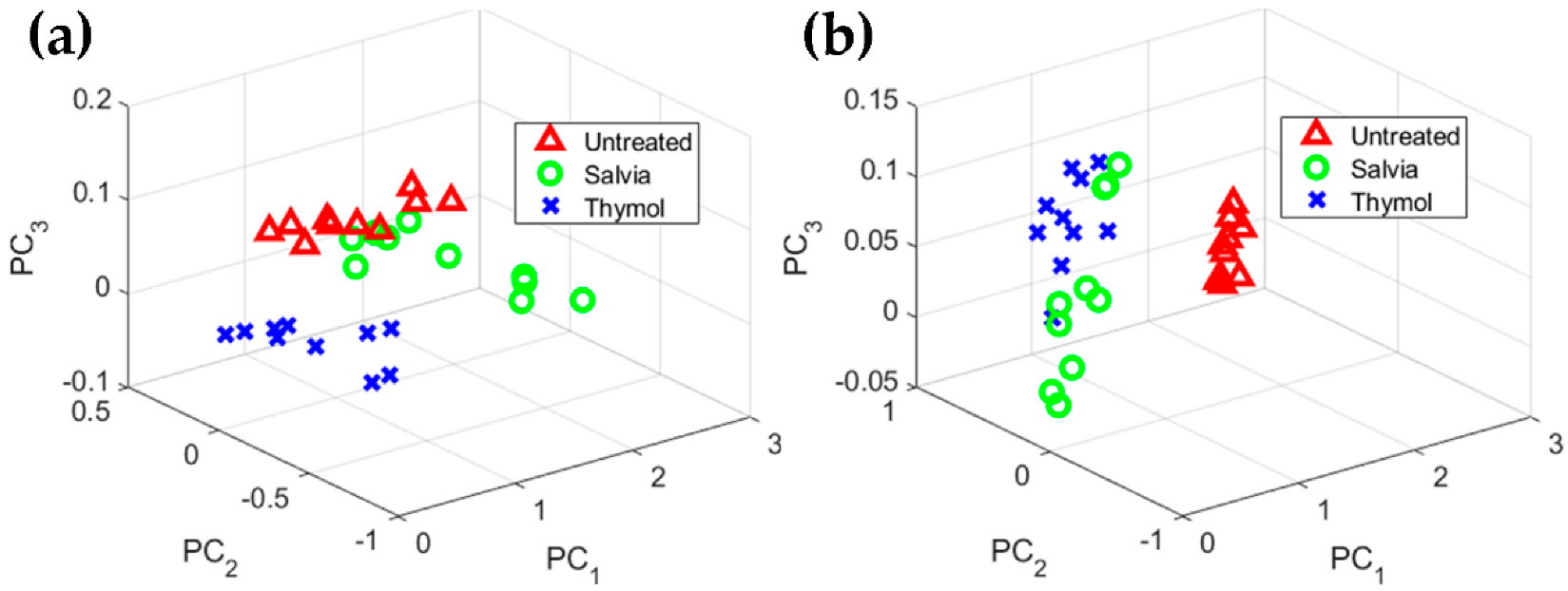 Coatings 12 01958 g007 Coatings 12 01958 g007