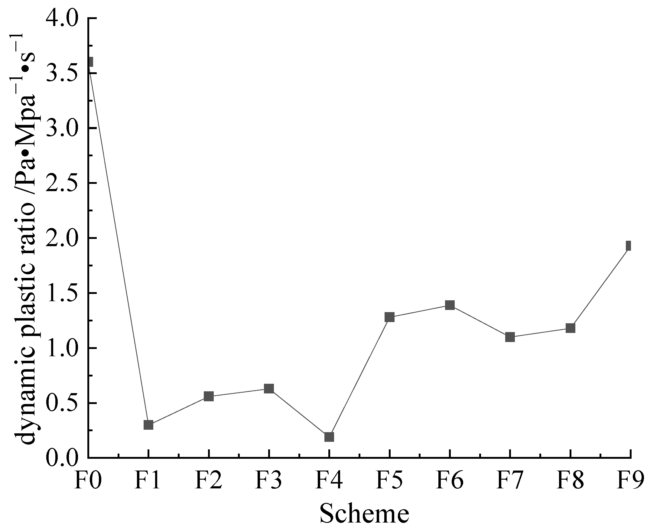 Coatings 12 01961 g004