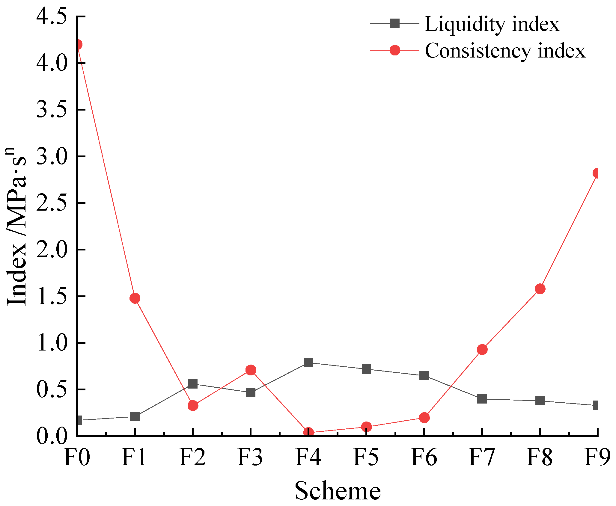 Coatings 12 01961 g005