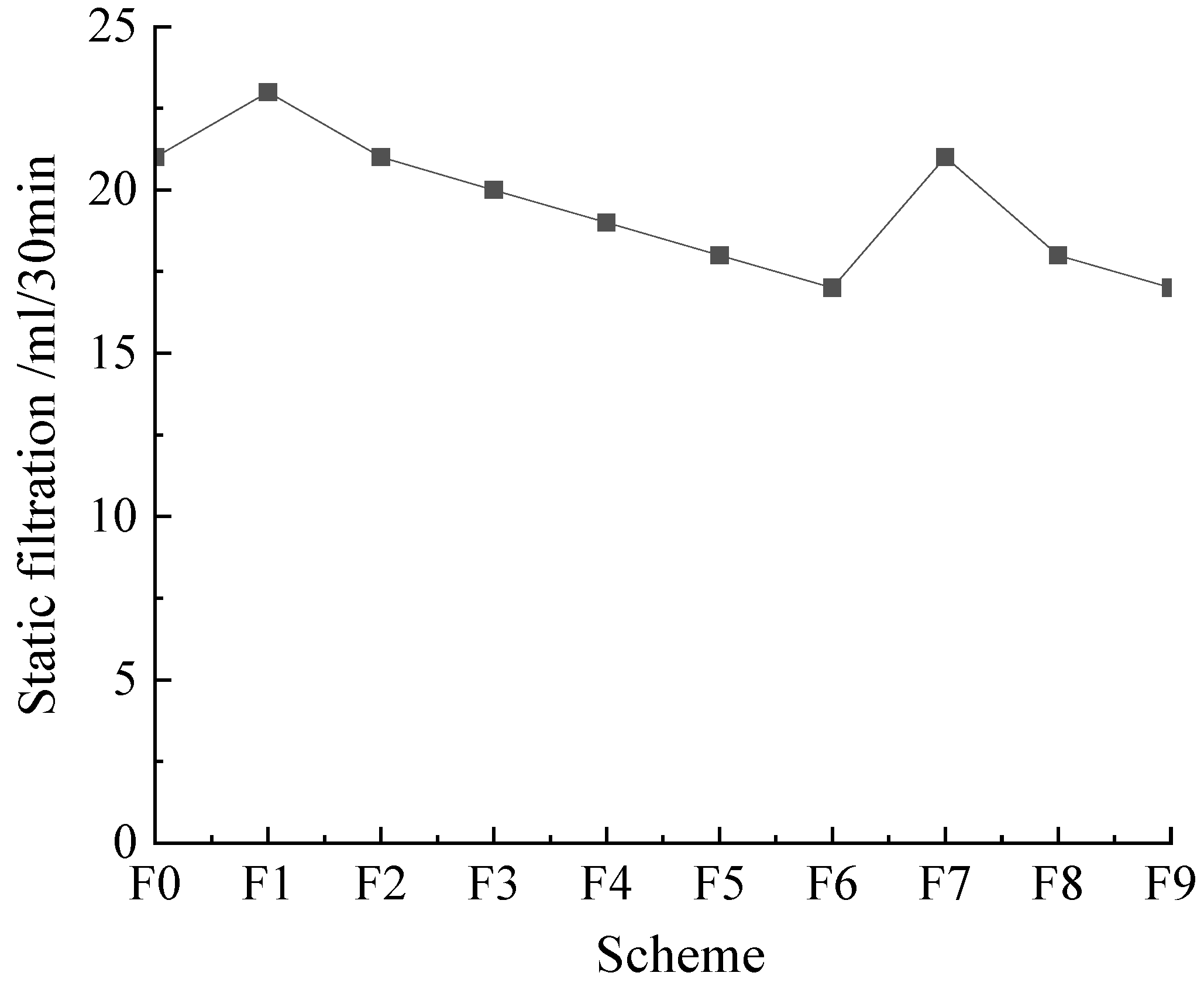 Coatings 12 01961 g006