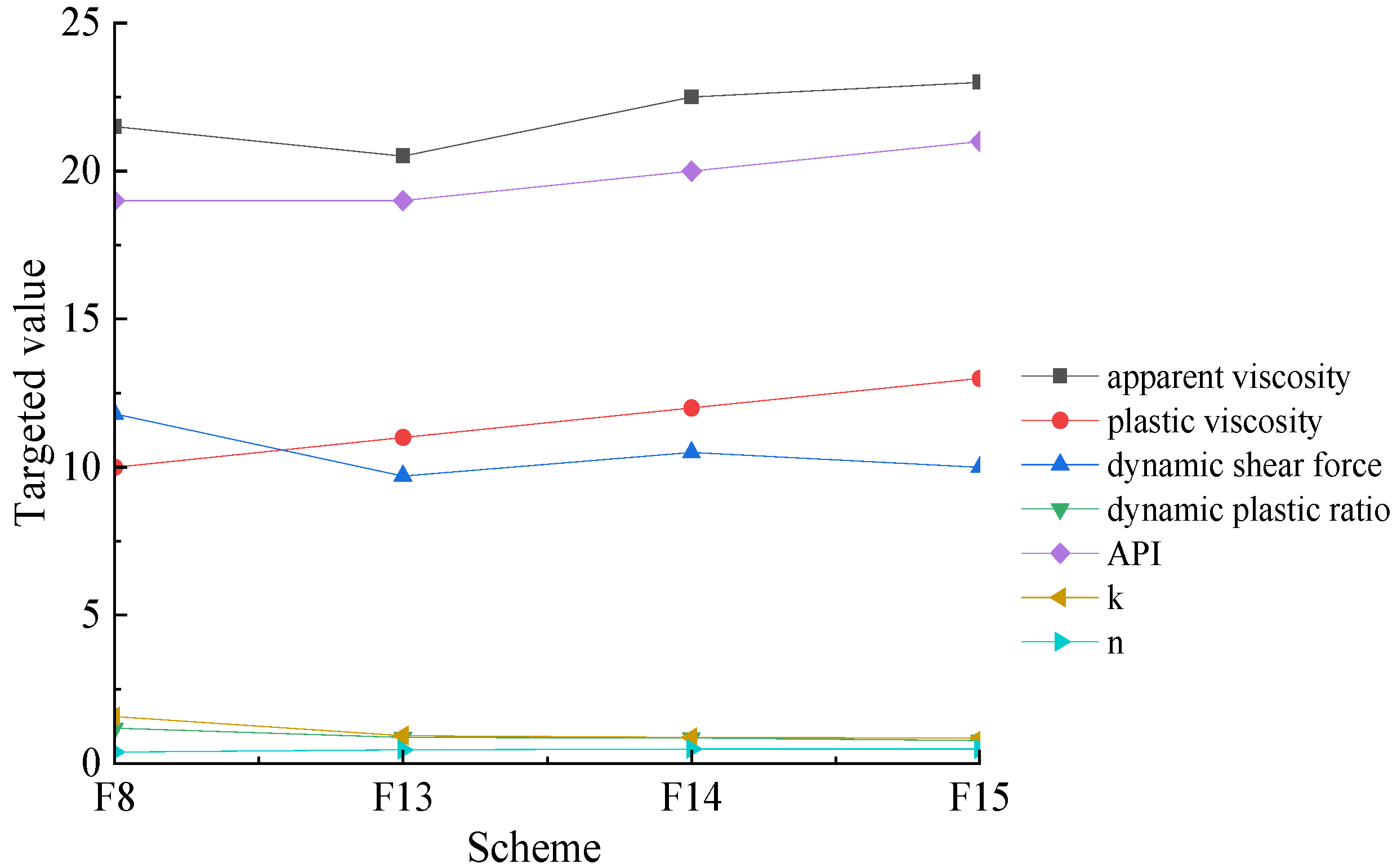 Coatings 12 01961 g007