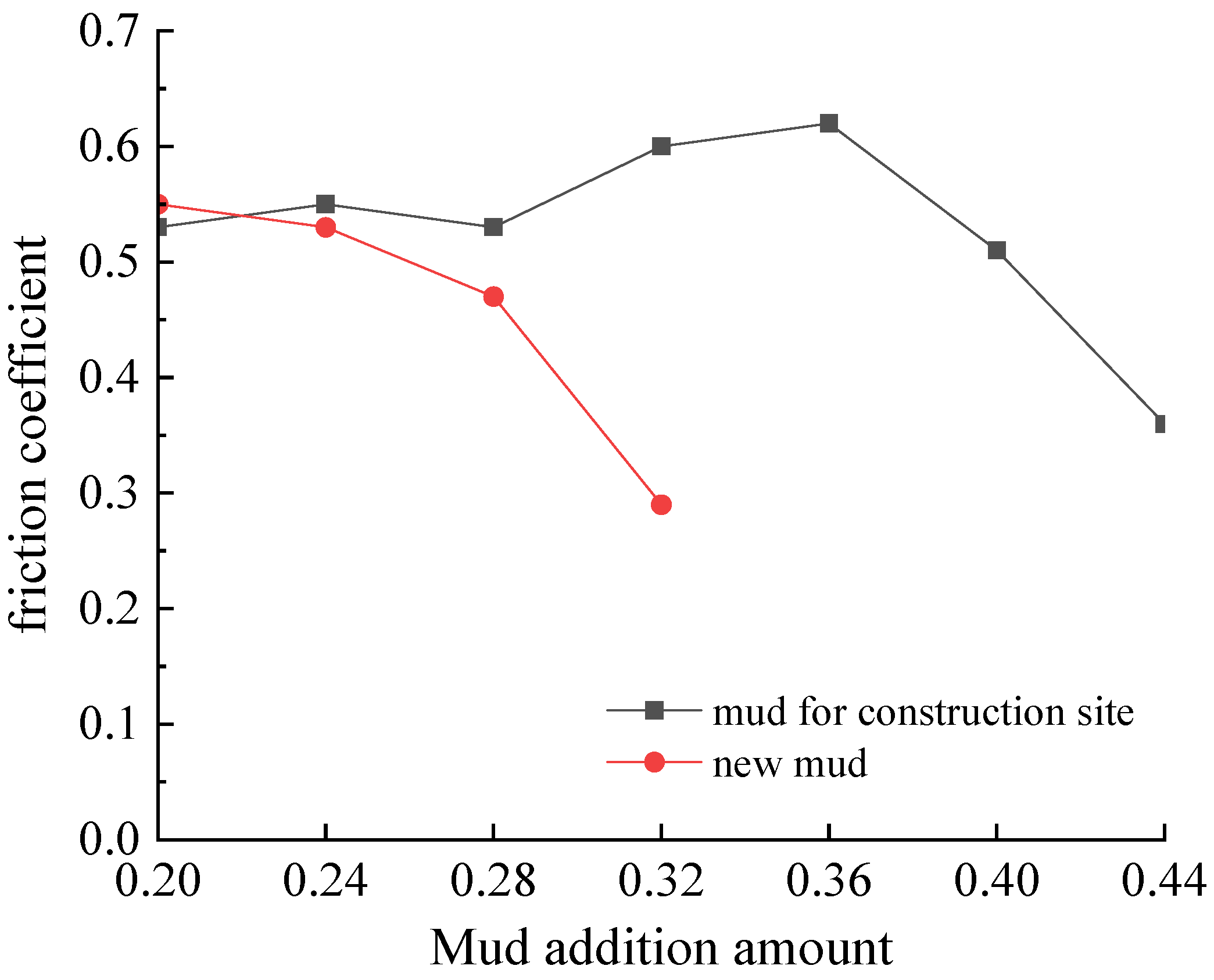 Coatings 12 01961 g016