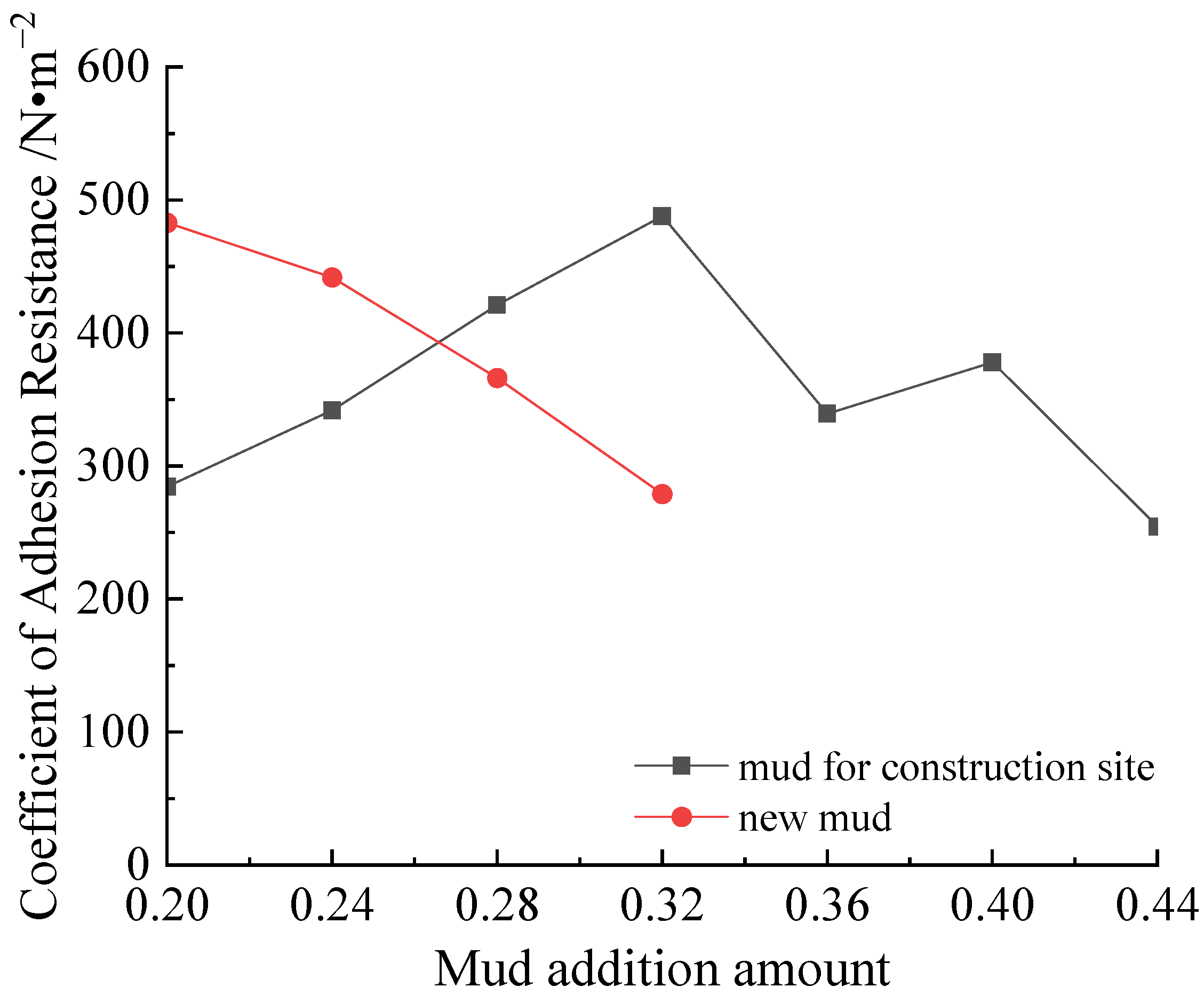 Coatings 12 01961 g017