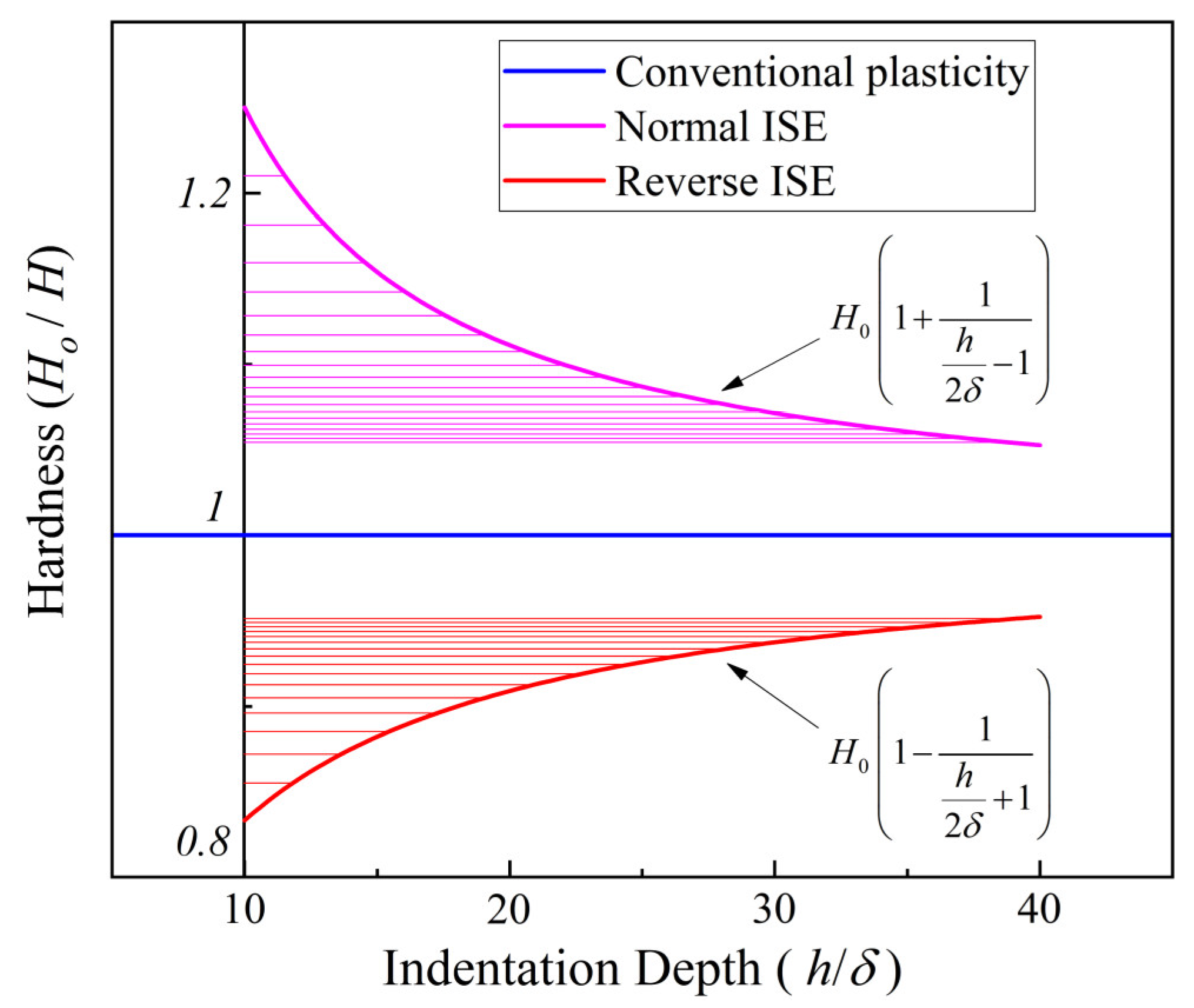 Coatings 12 01962 g004