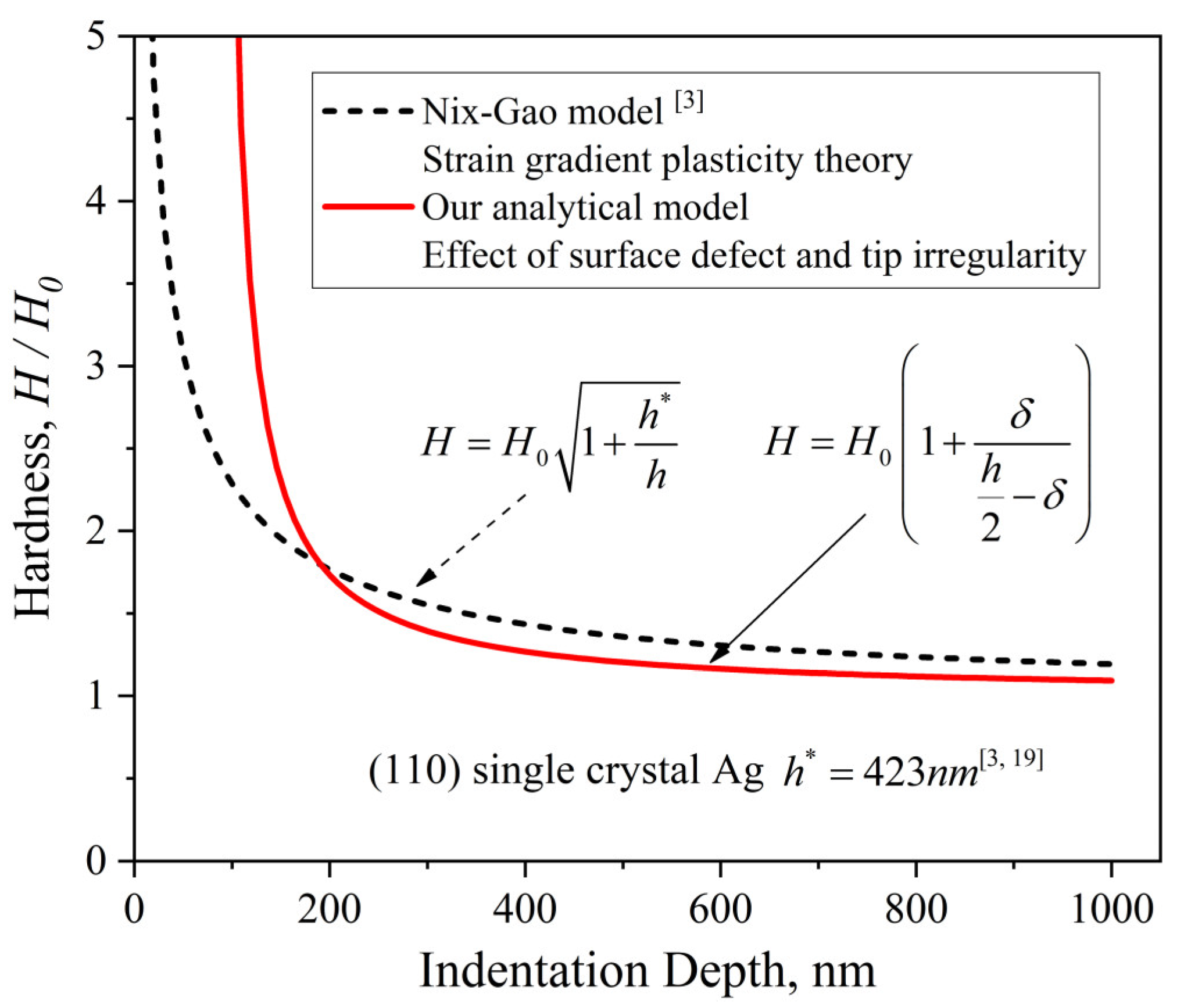 Coatings 12 01962 g005