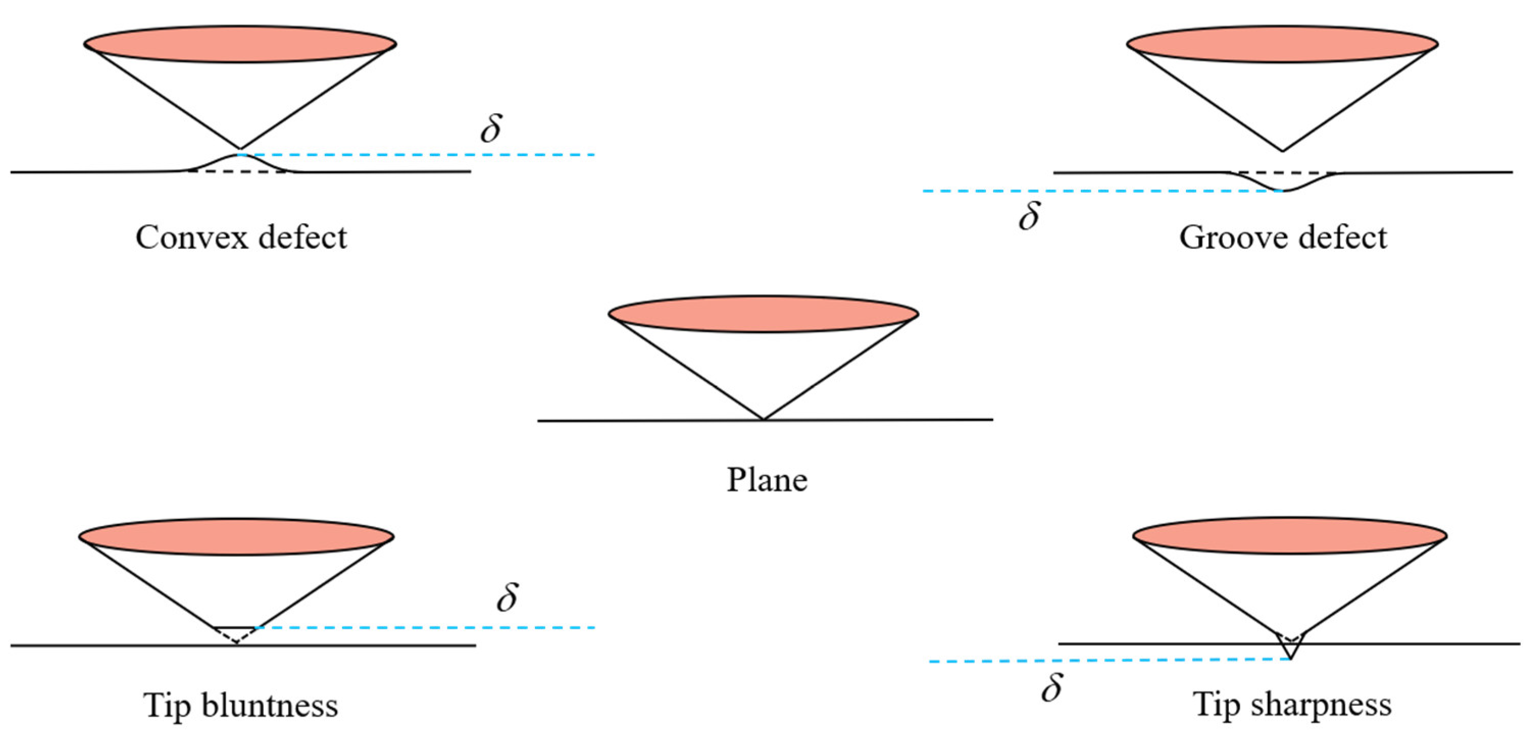 Coatings 12 01962 g006