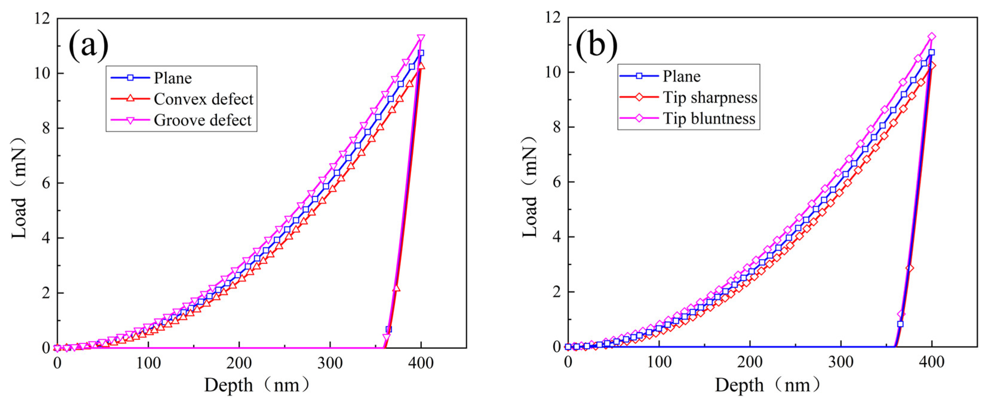 Coatings 12 01962 g008