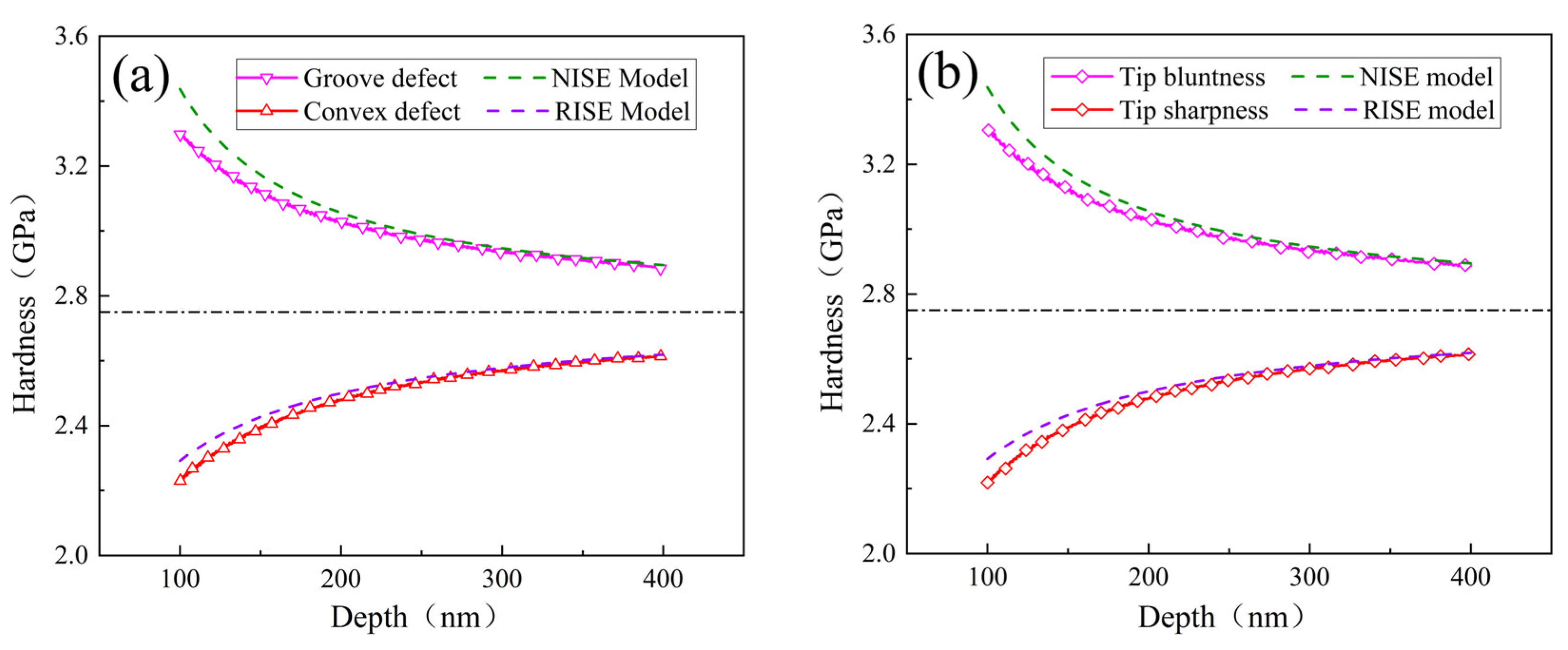 Coatings 12 01962 g010