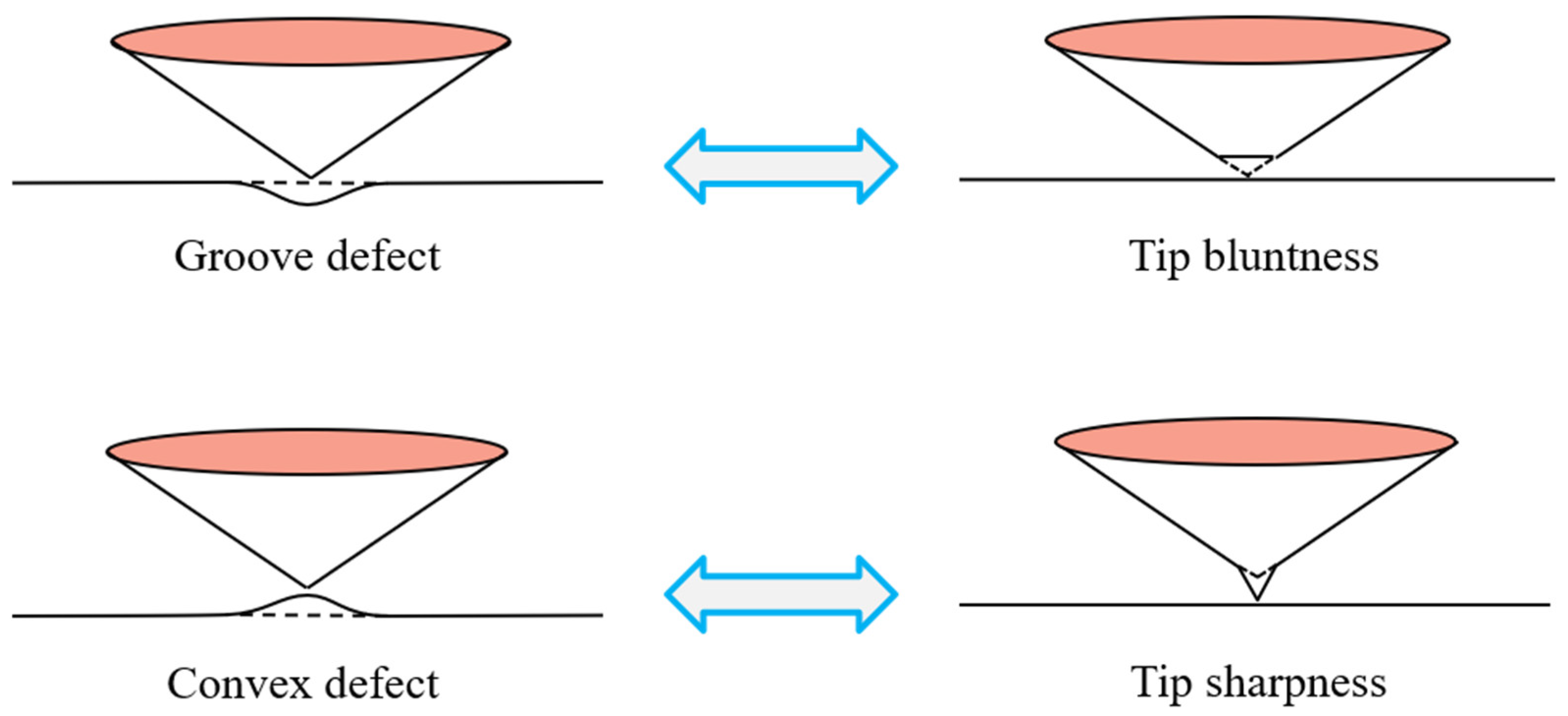 Coatings 12 01962 g011