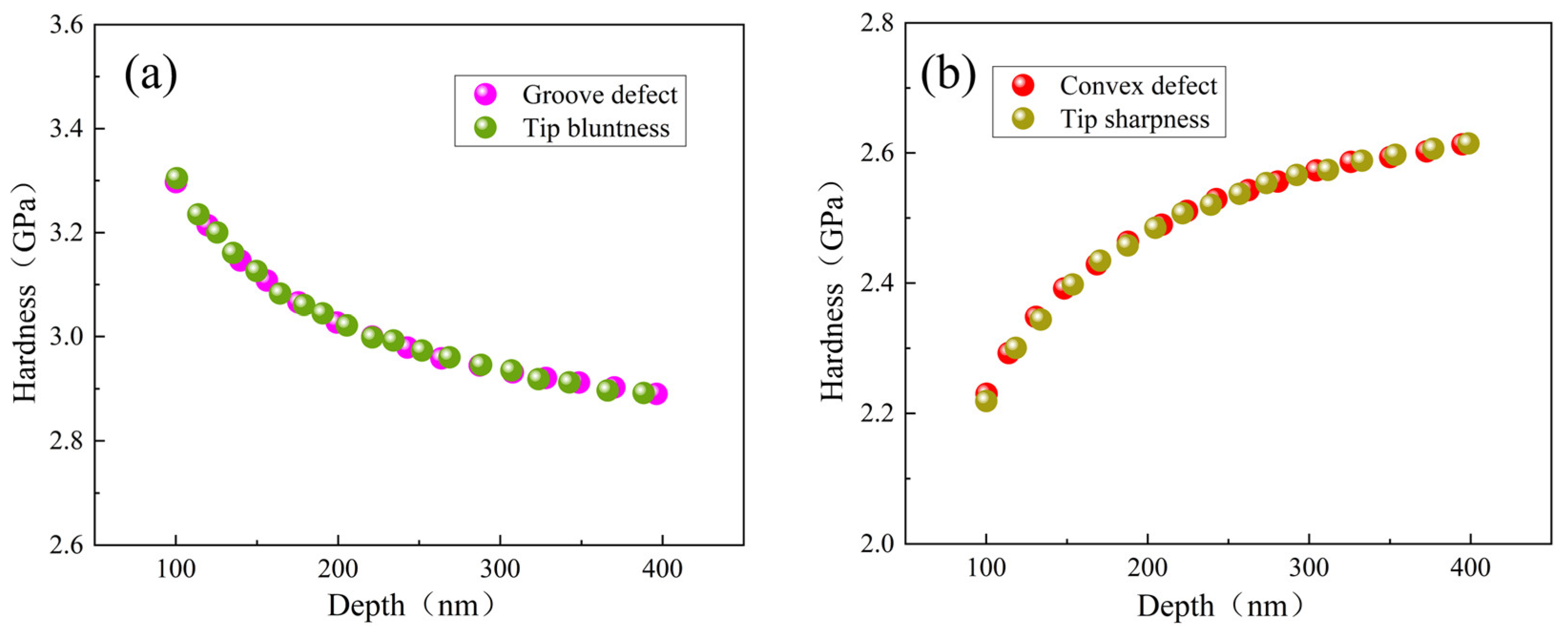 Coatings 12 01962 g013
