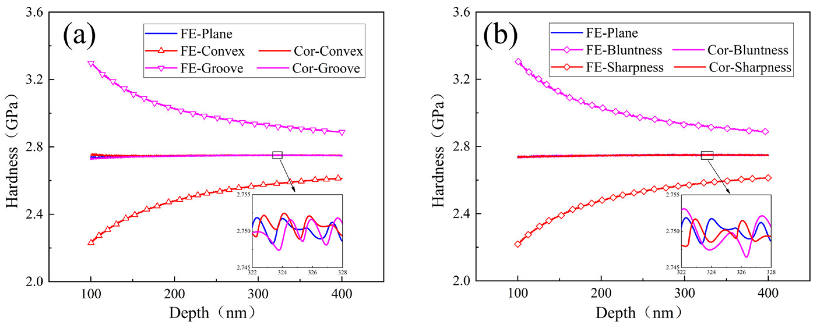 Coatings 12 01962 g018