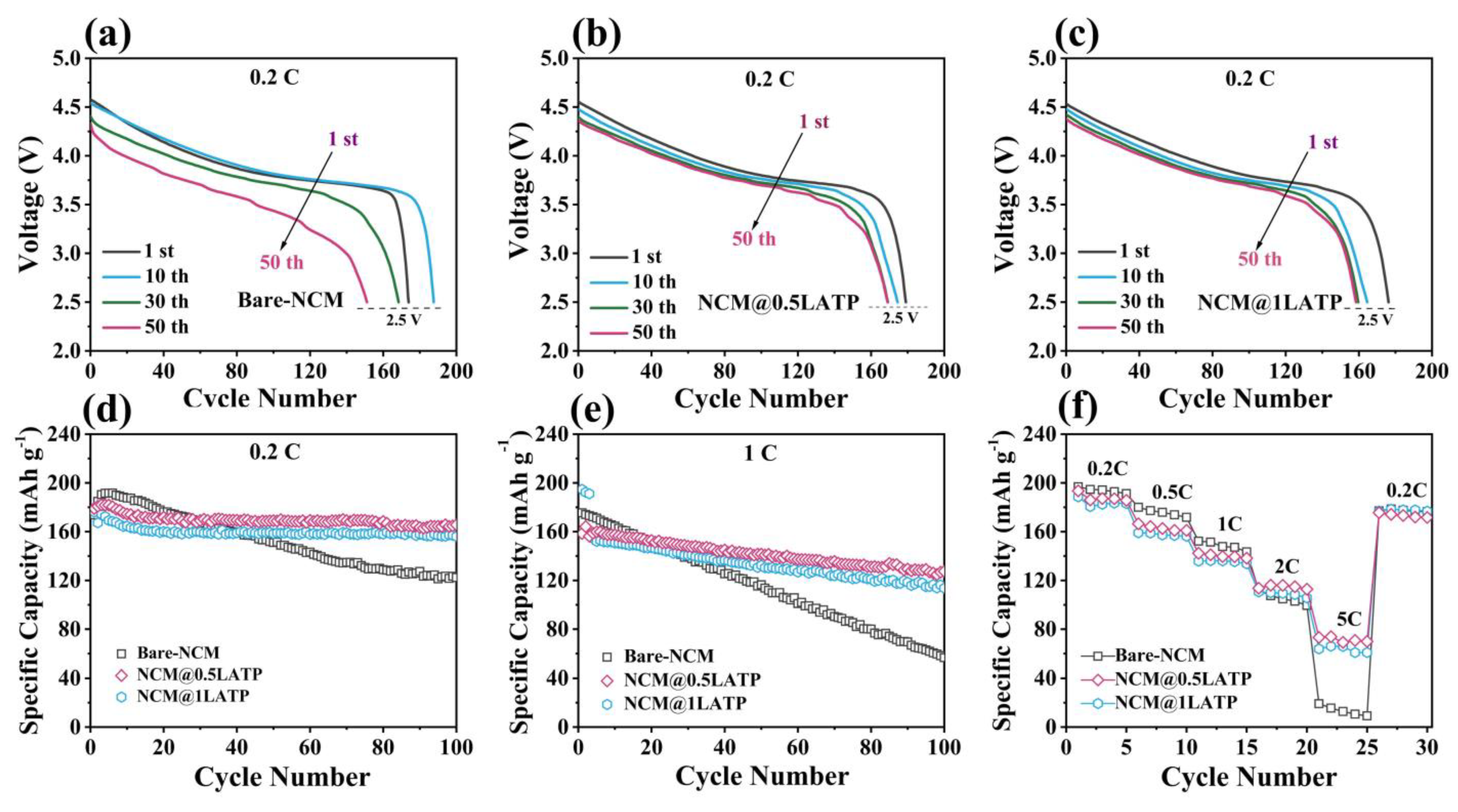Coatings 12 01964 g007