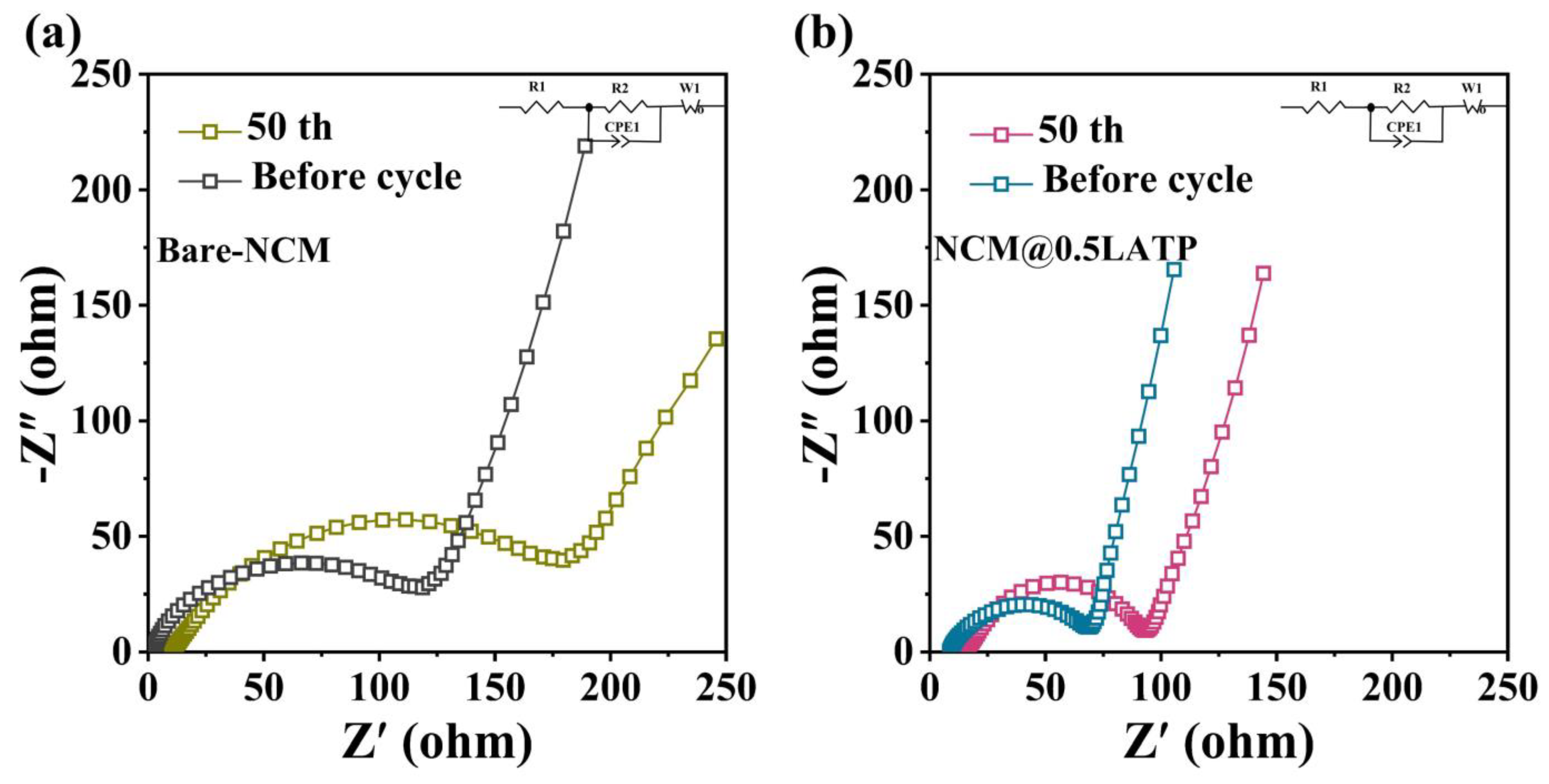 Coatings 12 01964 g008