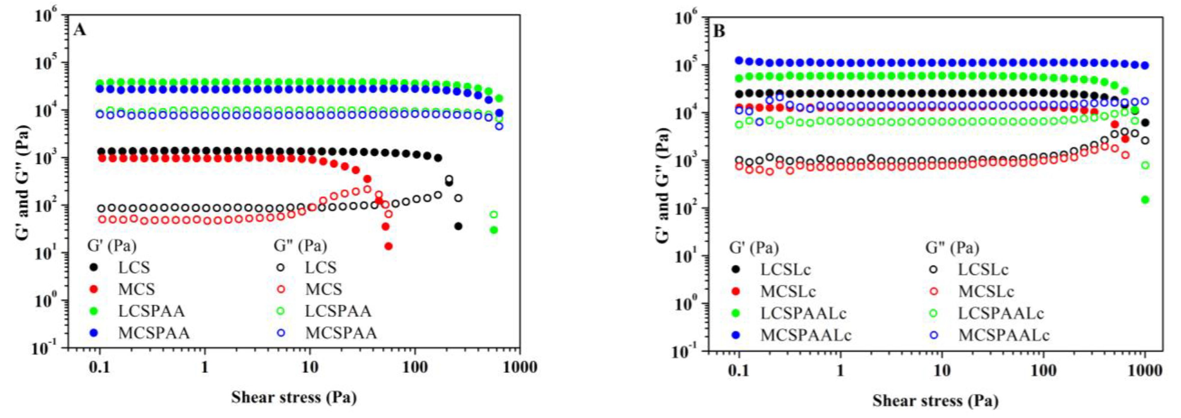 Coatings 12 01965 g002