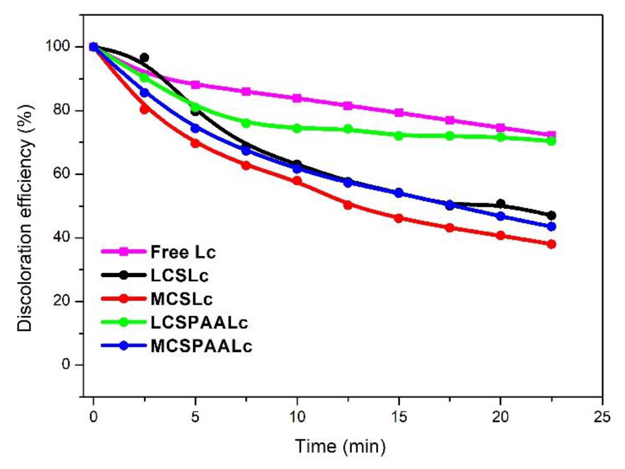 Coatings 12 01965 g009
