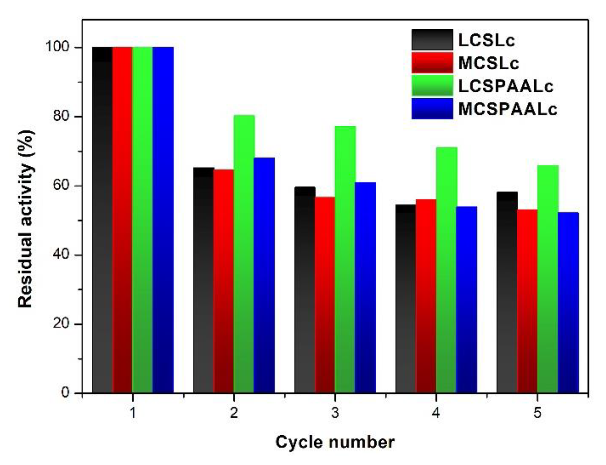 Coatings 12 01965 g010